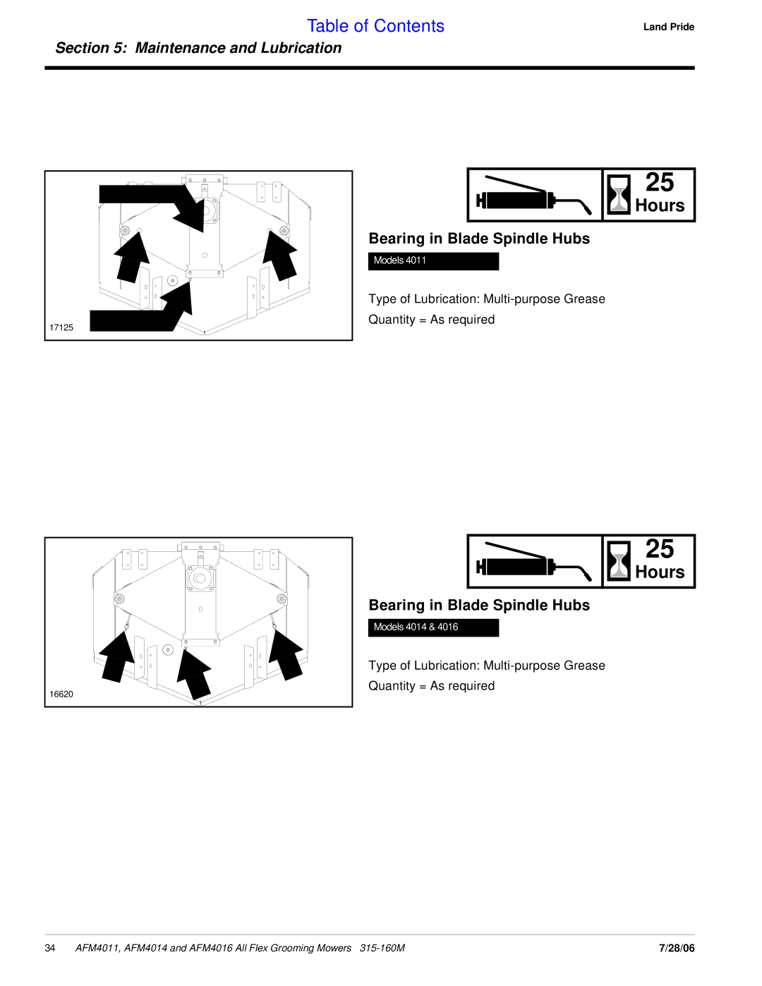 Land Pride AFM4016 manual Bearing in Blade Spindle Hubs 