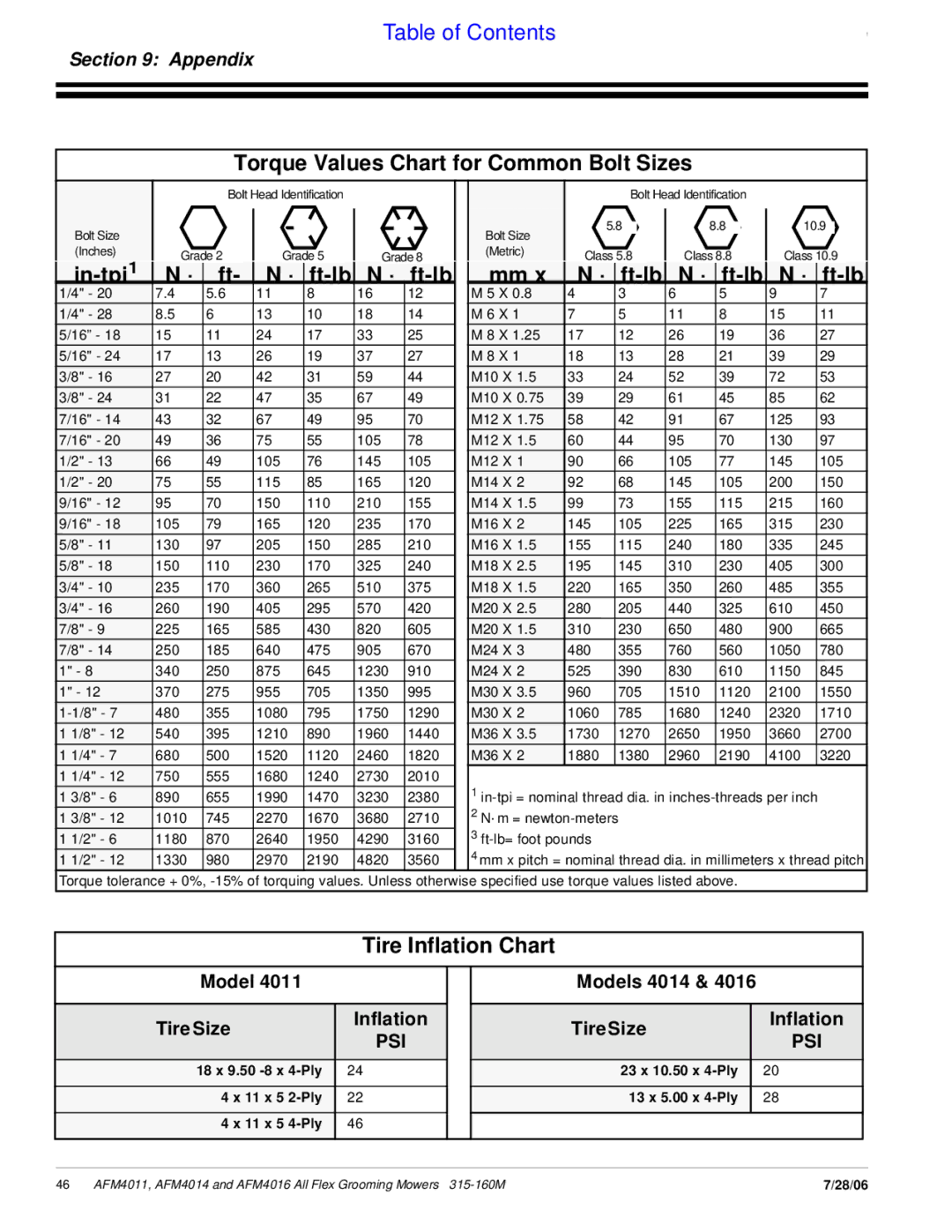 Land Pride AFM4016 manual Torque Values Chart for Common Bolt Sizes, In-tpi Ft-lb, Tire Inflation Chart 