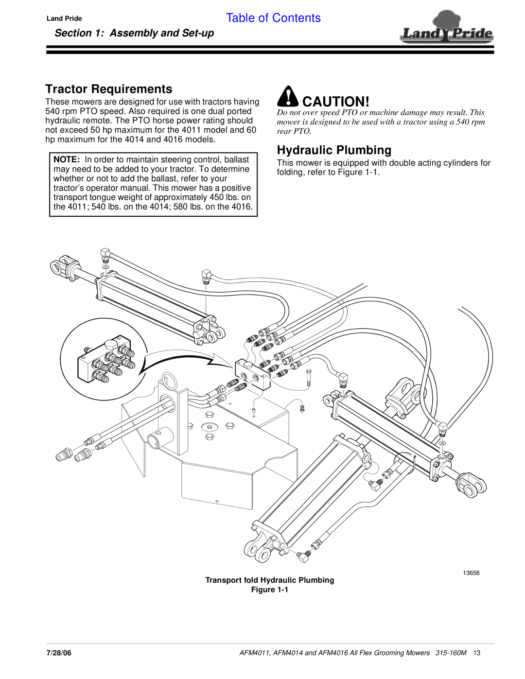 Land Pride AFM4016 manual Tractor Requirements, Hydraulic Plumbing, Table of Contents, Assembly and Set-up 