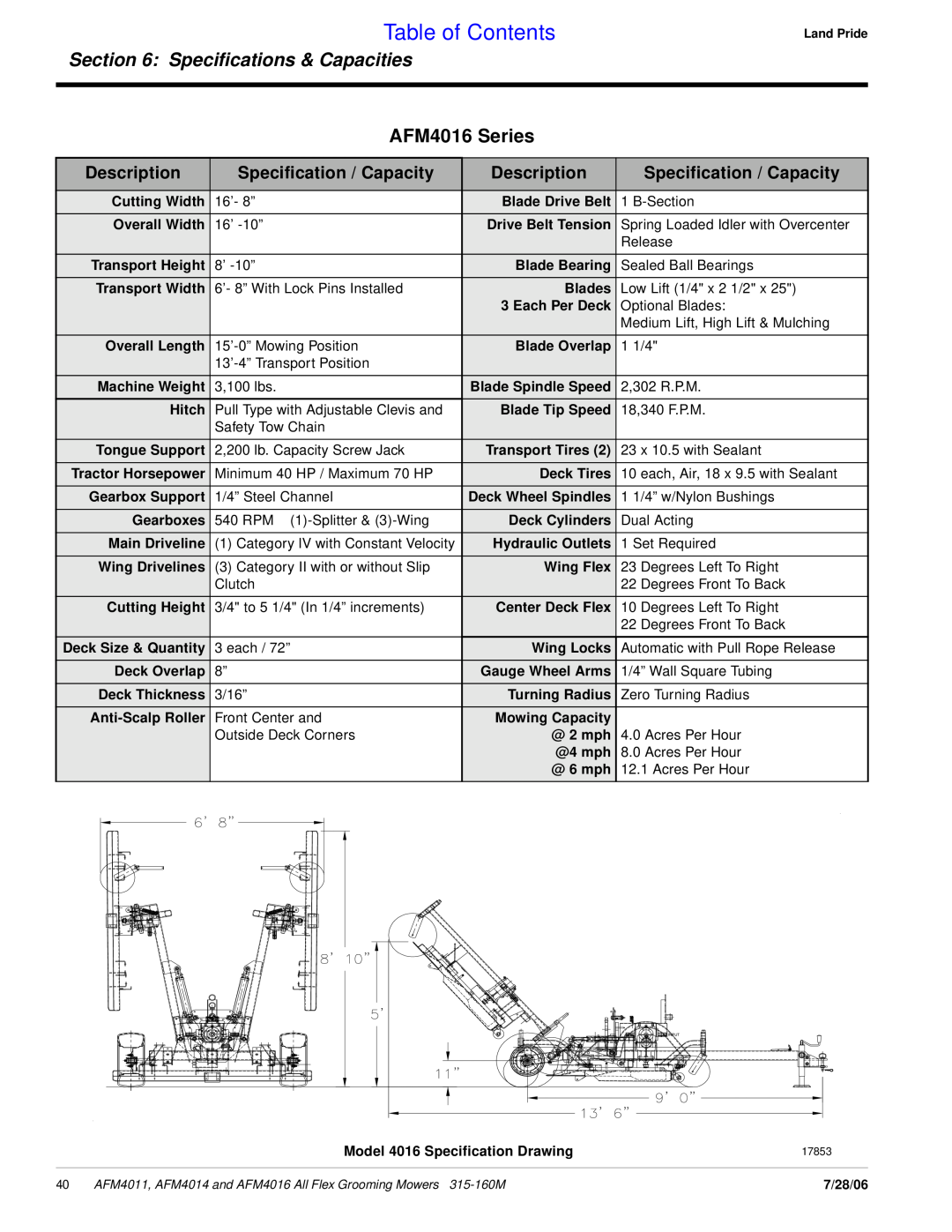Land Pride manual Table of Contents, Speciﬁcations & Capacities, AFM4016 Series, Description, Specification / Capacity 