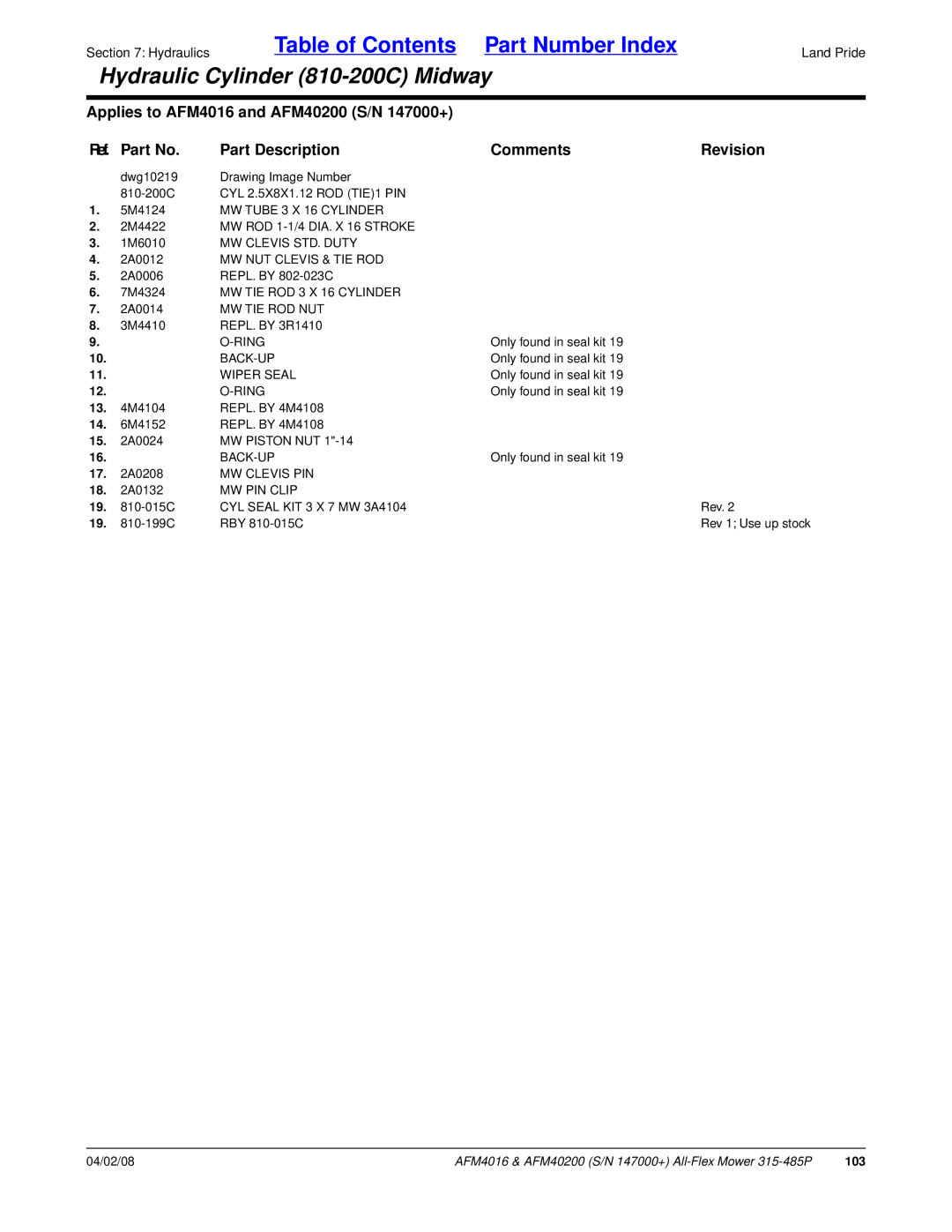 Land Pride AFM4016, AFM40200 manual MW Tube 3 X 16 Cylinder, MW TIE ROD 3 X 16 Cylinder, Mw Tie Rod Nut, Back-Up, Wiper Seal 