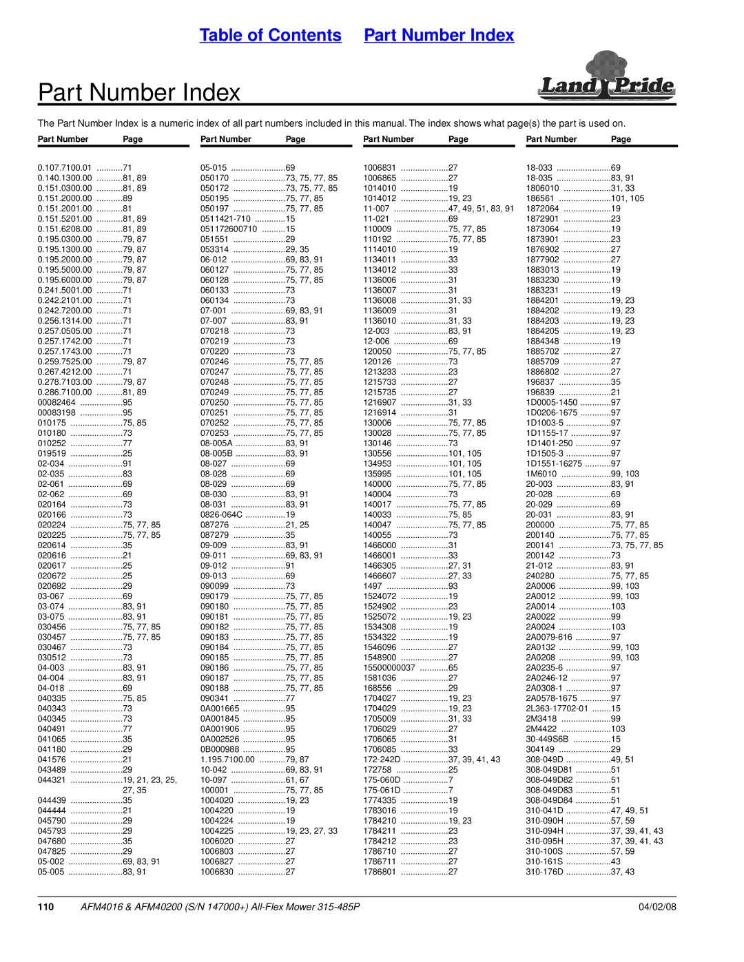 Land Pride AFM40200, AFM4016 manual Part Number Index 