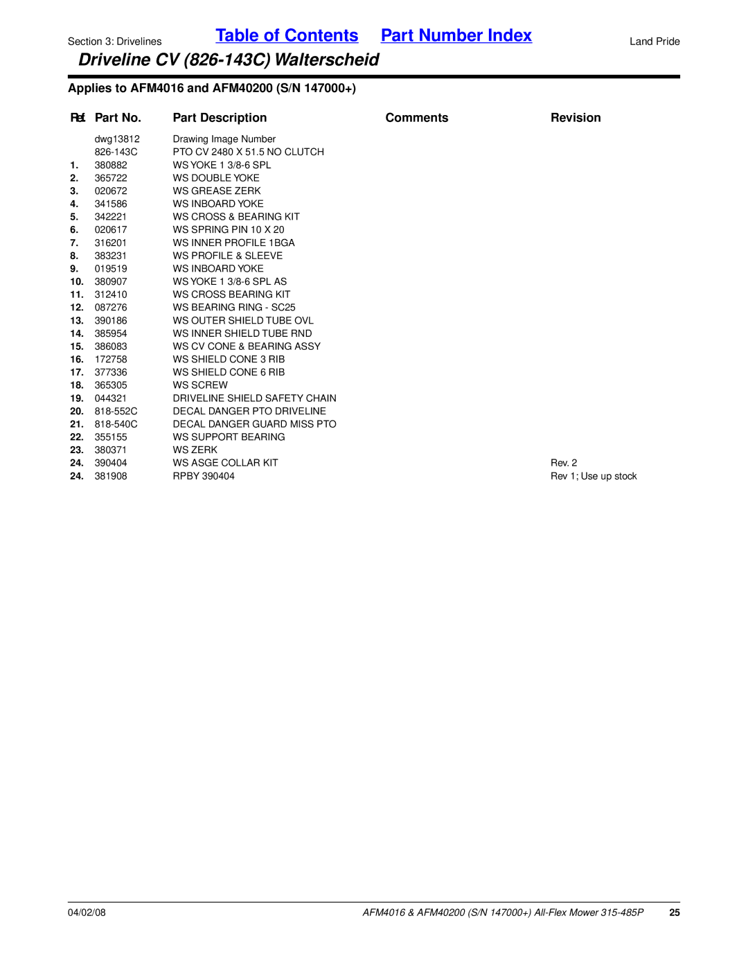 Land Pride AFM4016 manual WS Double Yoke, WS Grease Zerk, WS Cross & Bearing KIT, WS Spring PIN 10 X, WS Inner Profile 1BGA 