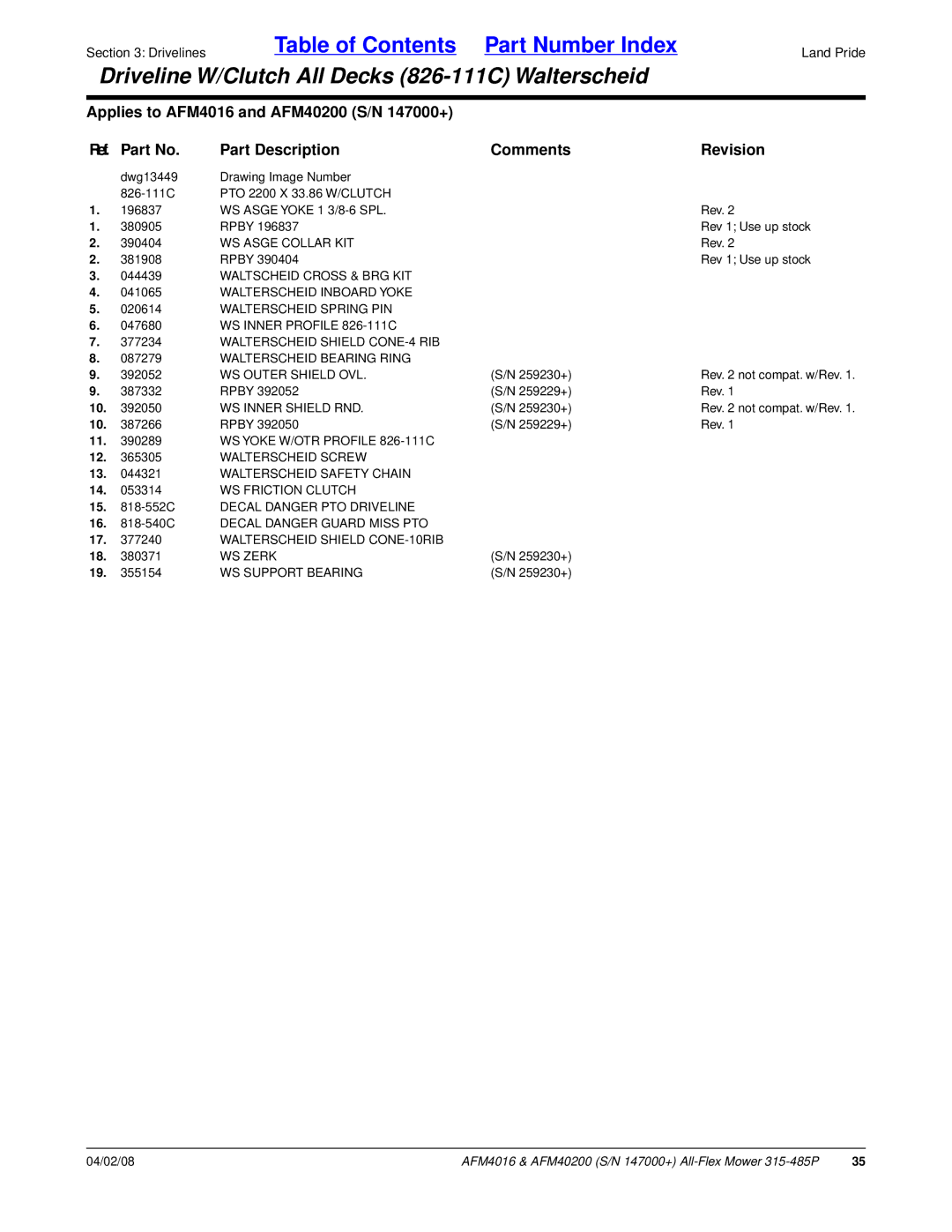 Land Pride AFM4016 Waltscheid Cross & BRG KIT, Walterscheid Inboard Yoke, Walterscheid Spring PIN, WS Outer Shield OVL 