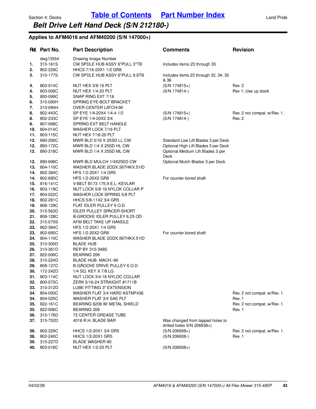 Land Pride AFM4016 manual CW Spdle HUB Assy 6PULL 3TB, CW Spdle HUB Assy 6PULL 9.8TB, 17 -022C Washer Lock Spring 5/8 PLT 