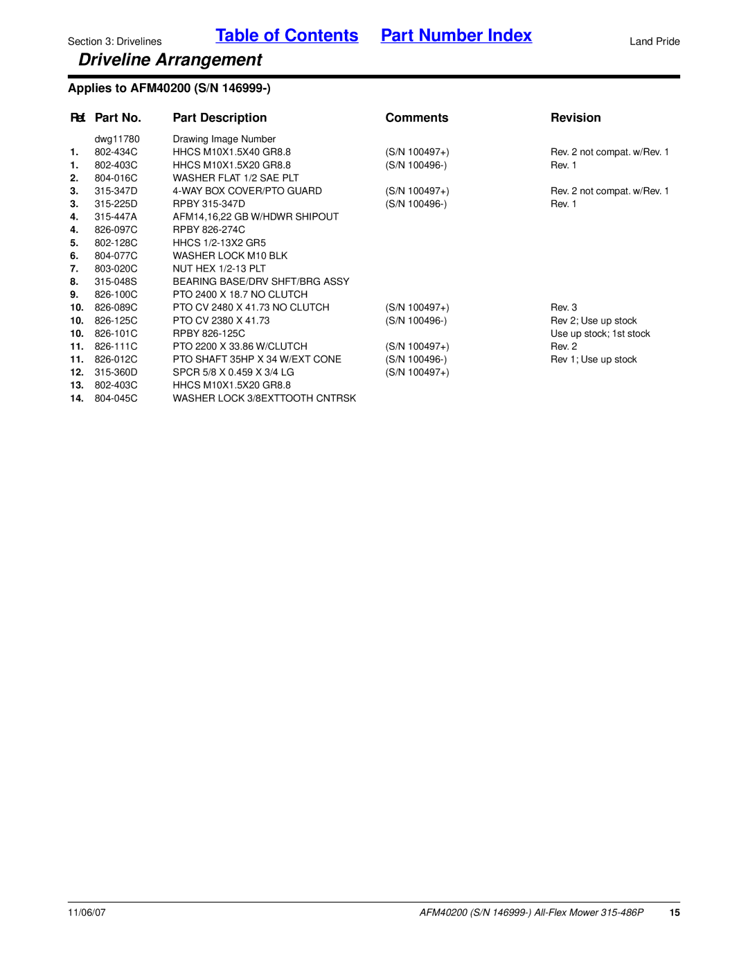 Land Pride AFM40200 manual WAY BOX COVER/PTO Guard, AFM14,16,22 GB W/HDWR Shipout, 315-048S Bearing BASE/DRV SHFT/BRG Assy 