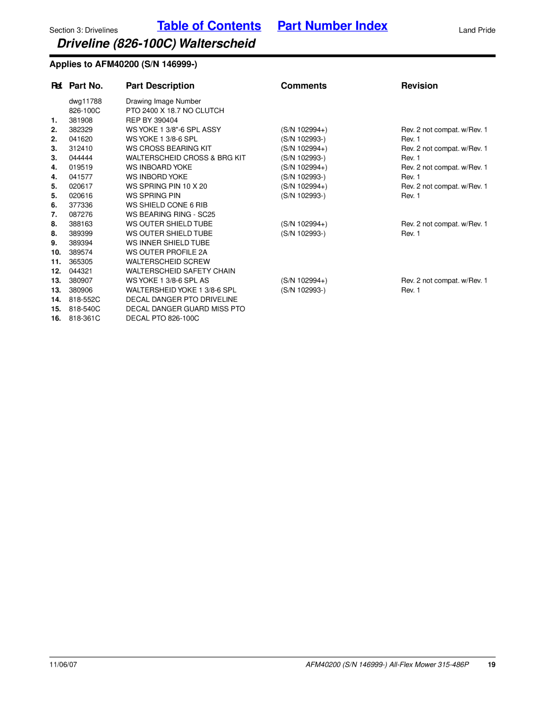 Land Pride AFM40200 WS Cross Bearing KIT, Walterscheid Cross & BRG KIT, WS Inboard Yoke, WS Inbord Yoke, WS Spring PIN 