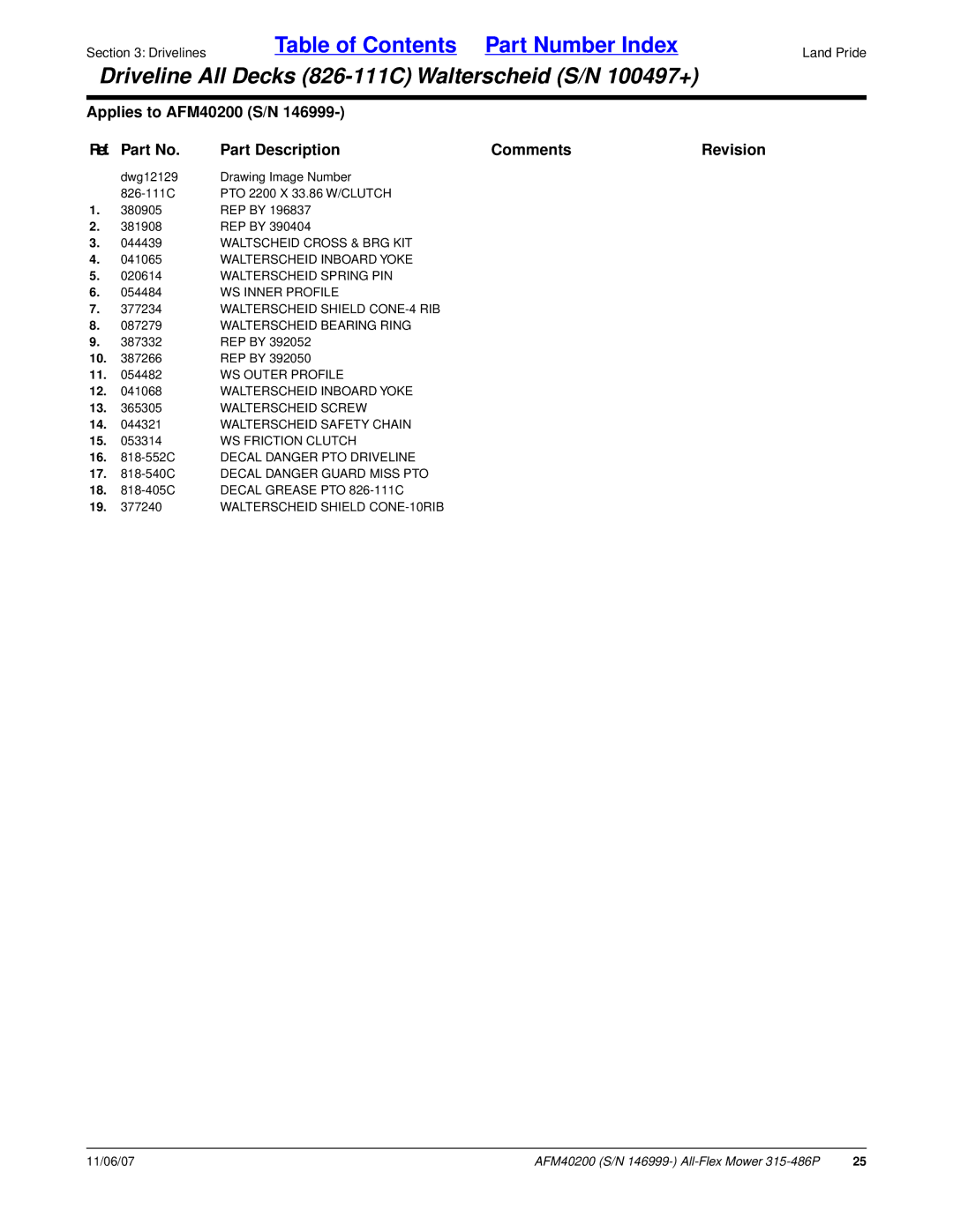 Land Pride AFM40200 manual REP by 387266 054482 