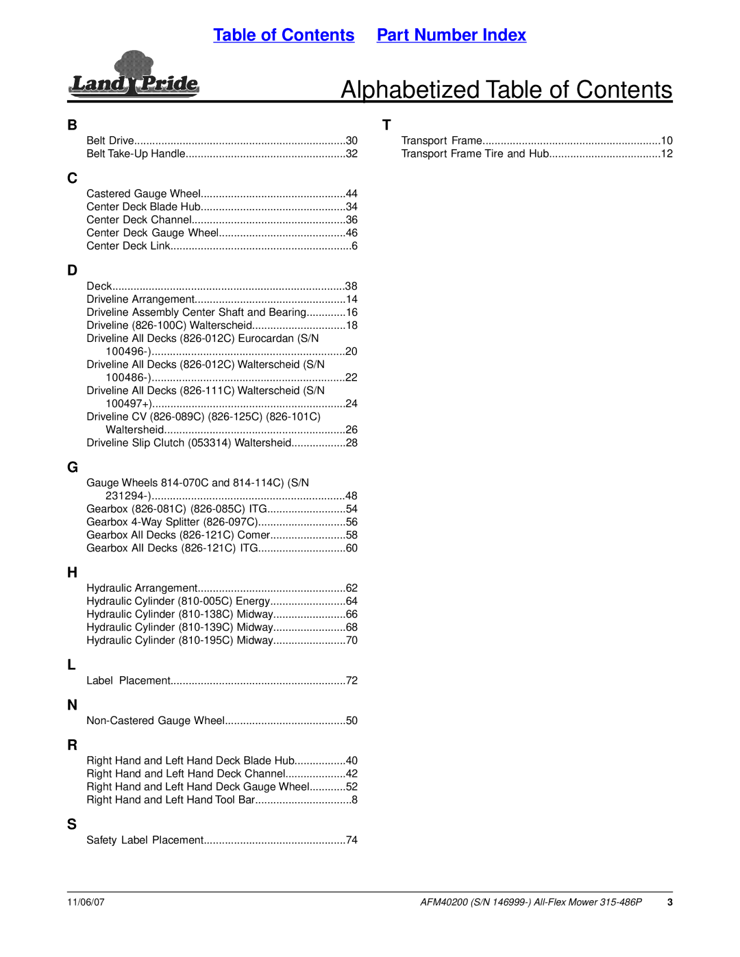 Land Pride AFM40200 manual Alphabetized Table of Contents 