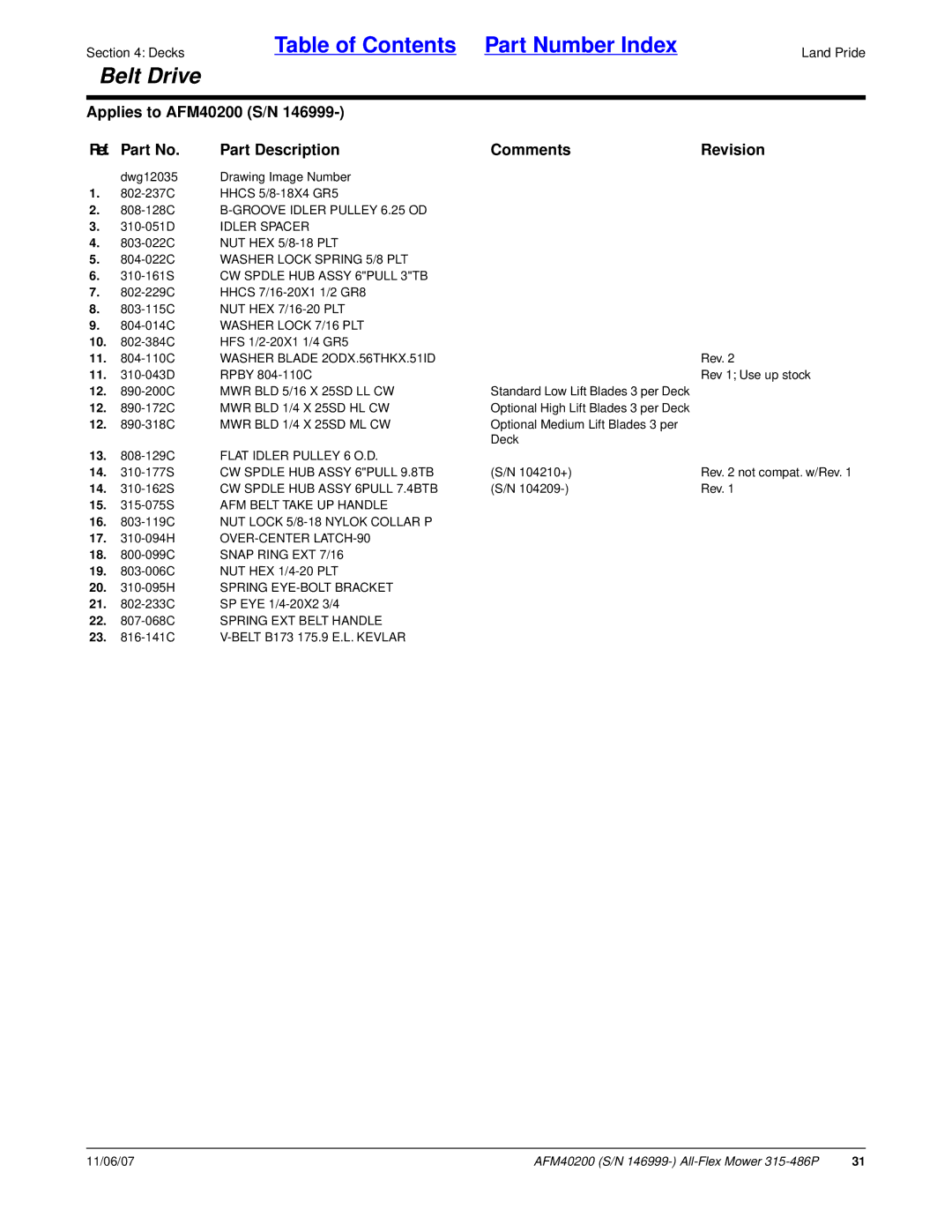 Land Pride AFM40200 manual 808-128C B-GROOVE Idler Pulley 6.25 OD, Idler Spacer, Washer Blade 2ODX.56THKX.51ID 