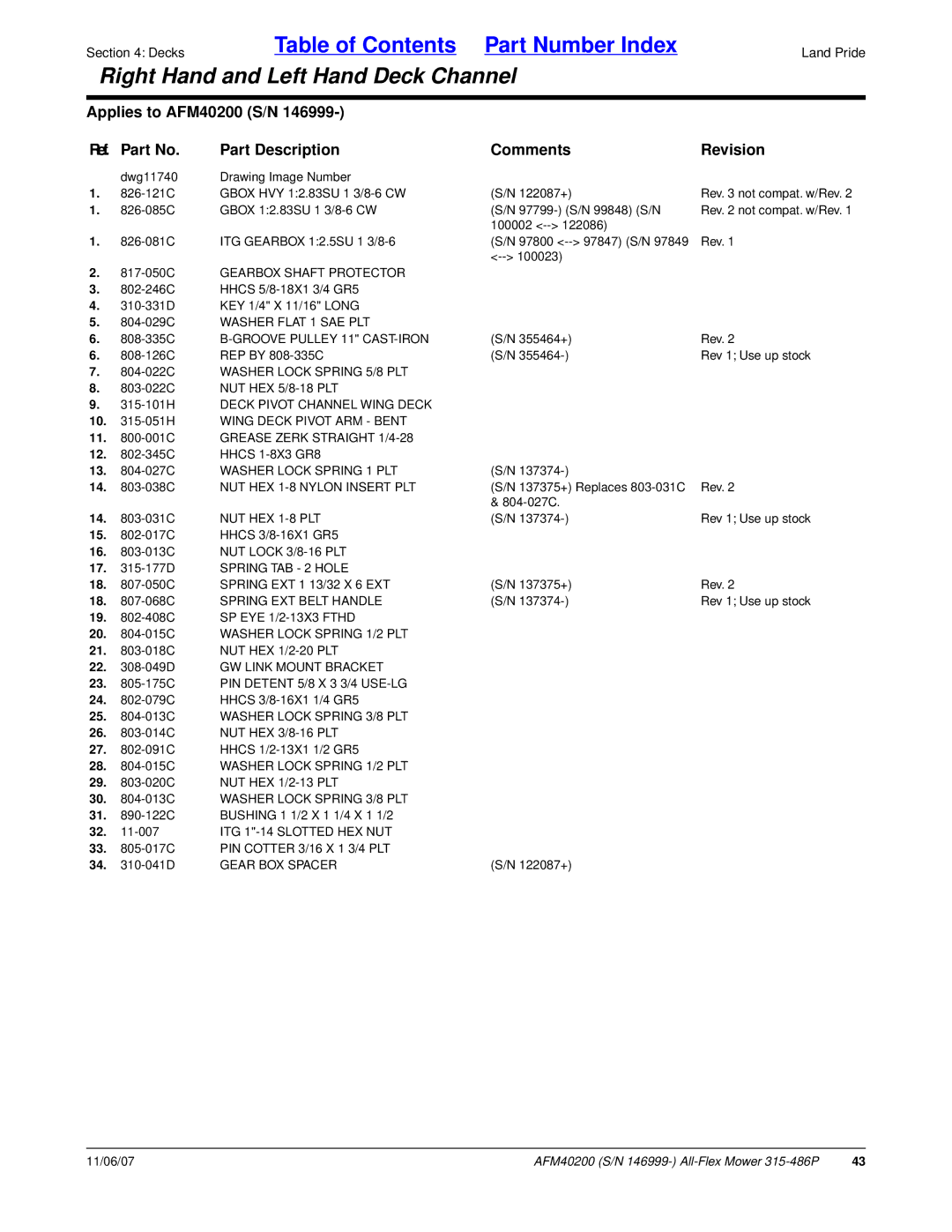 Land Pride AFM40200 manual Washer Lock Spring 1 PLT, NUT HEX 1-8 Nylon Insert PLT, NUT HEX 1-8 PLT, Spring TAB 2 Hole 