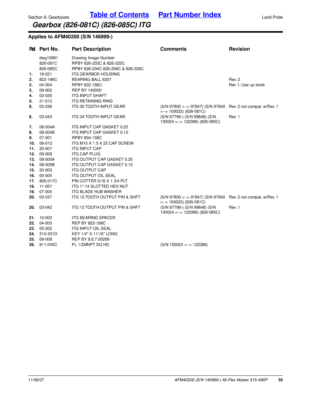 Land Pride AFM40200 manual ITG Gearbox Housing, Bearing Ball, ITG Input Shaft, ITG Retaining Ring, ITG 30 Tooth Input Gear 