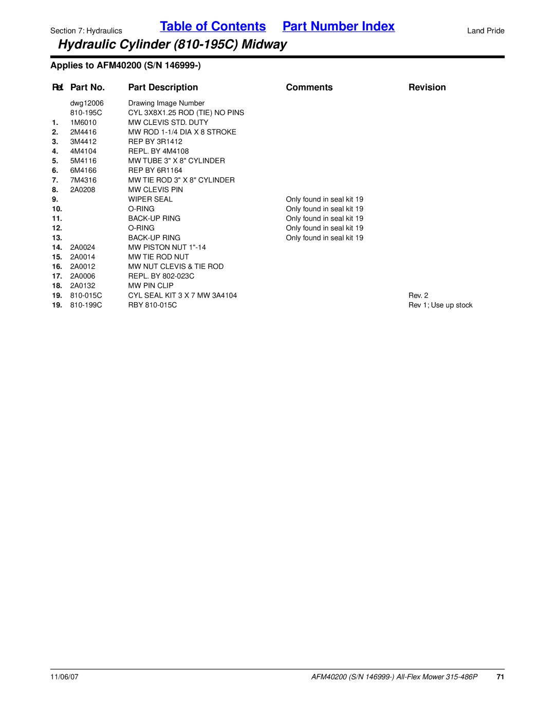 Land Pride AFM40200 manual MW ROD 1-1/4 DIA X 8 Stroke, MW Tube 3 X 8 Cylinder, MW TIE ROD 3 X 8 Cylinder, Wiper Seal 