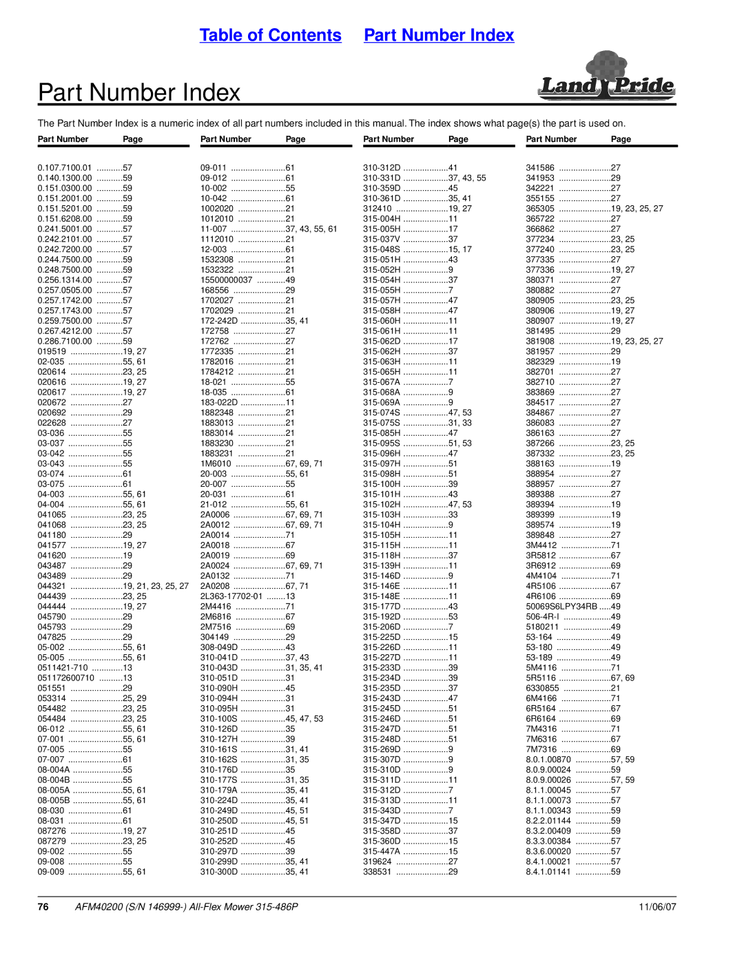 Land Pride AFM40200 manual Part Number Index 