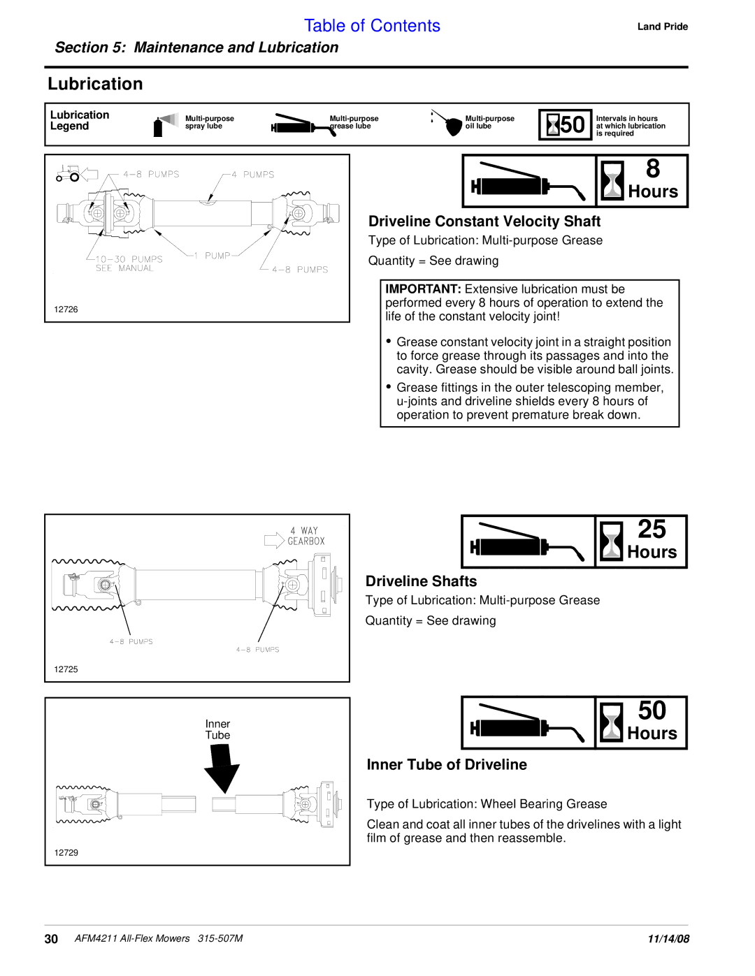 Land Pride AFM4211 manual Lubrication, Hours, Driveline Constant Velocity Shaft, Driveline Shafts, Inner Tube of Driveline 
