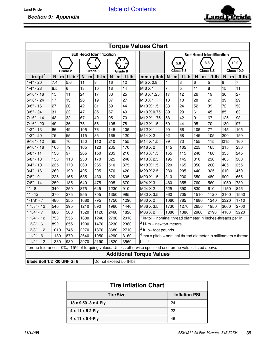 Land Pride AFM4211 manual Torque Values Chart, Tire Inflation Chart, Additional Torque Values 