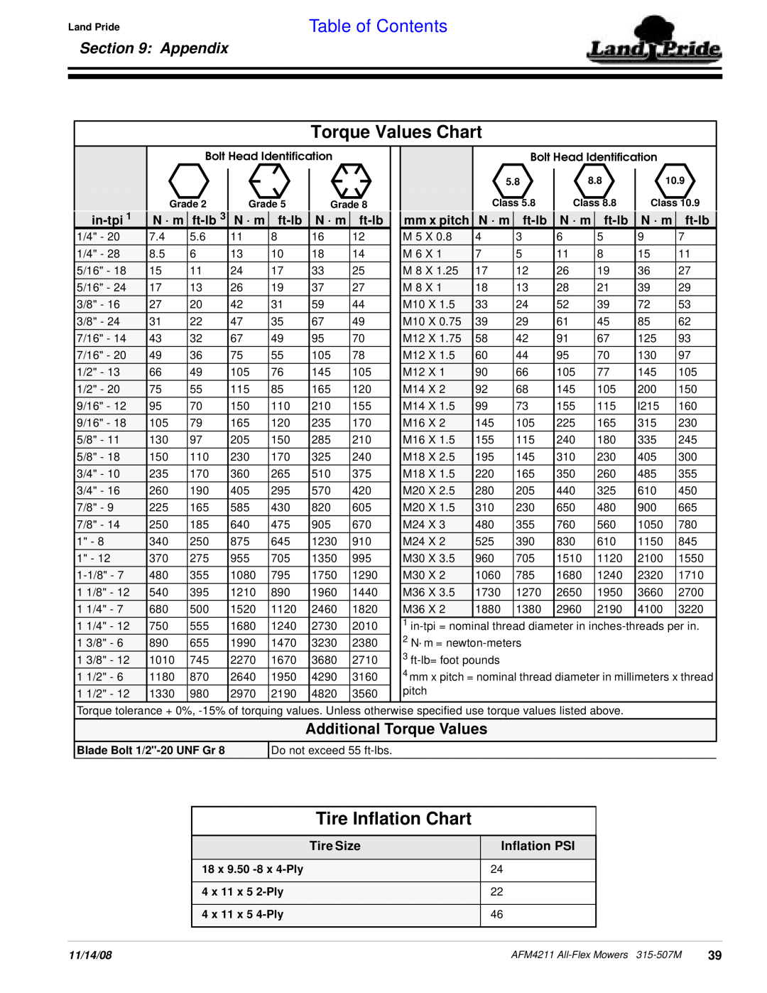 Land Pride AFM4211 Torque Values Chart, Tire Inflation Chart, Appendix, Additional Torque Values, in-tpi, N · m, ft-lb 