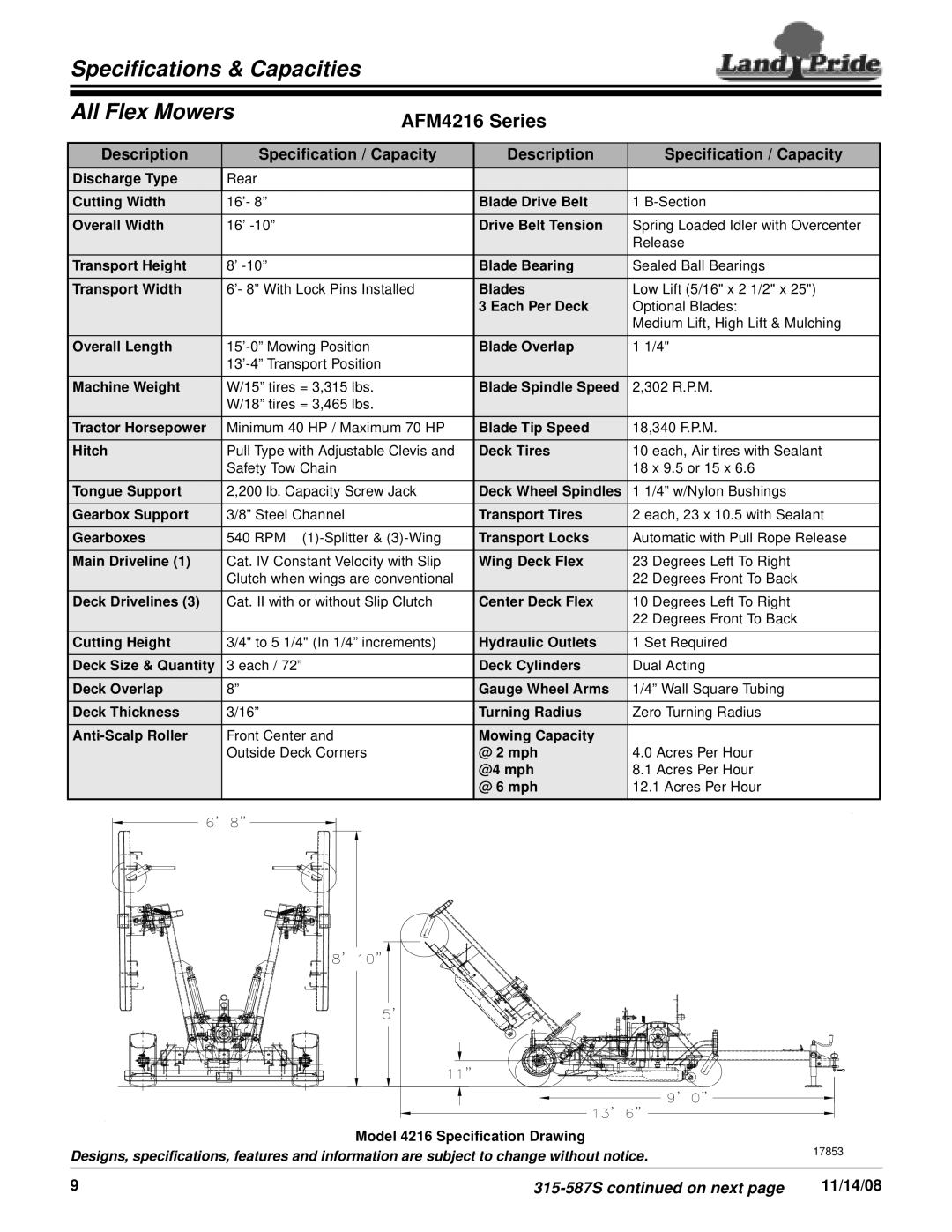 Land Pride AFM4214 Series Specifications & Capacities, All Flex Mowers, AFM4216 Series, 315-587Scontinued on next page 