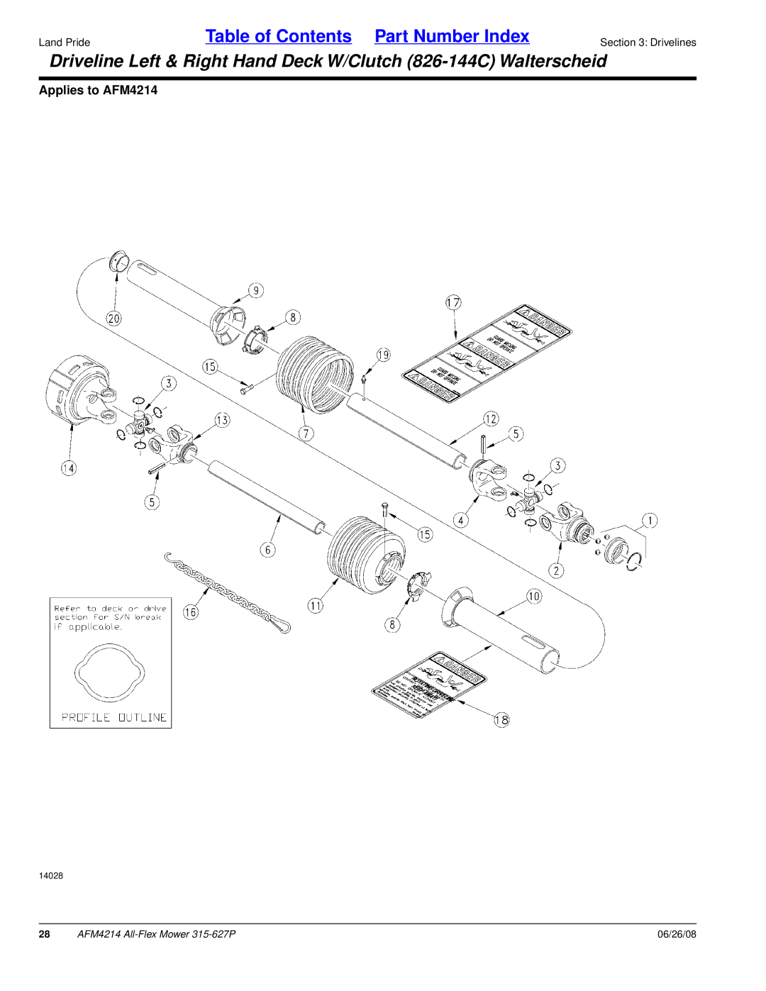 Land Pride AFM4214 manual 14028 