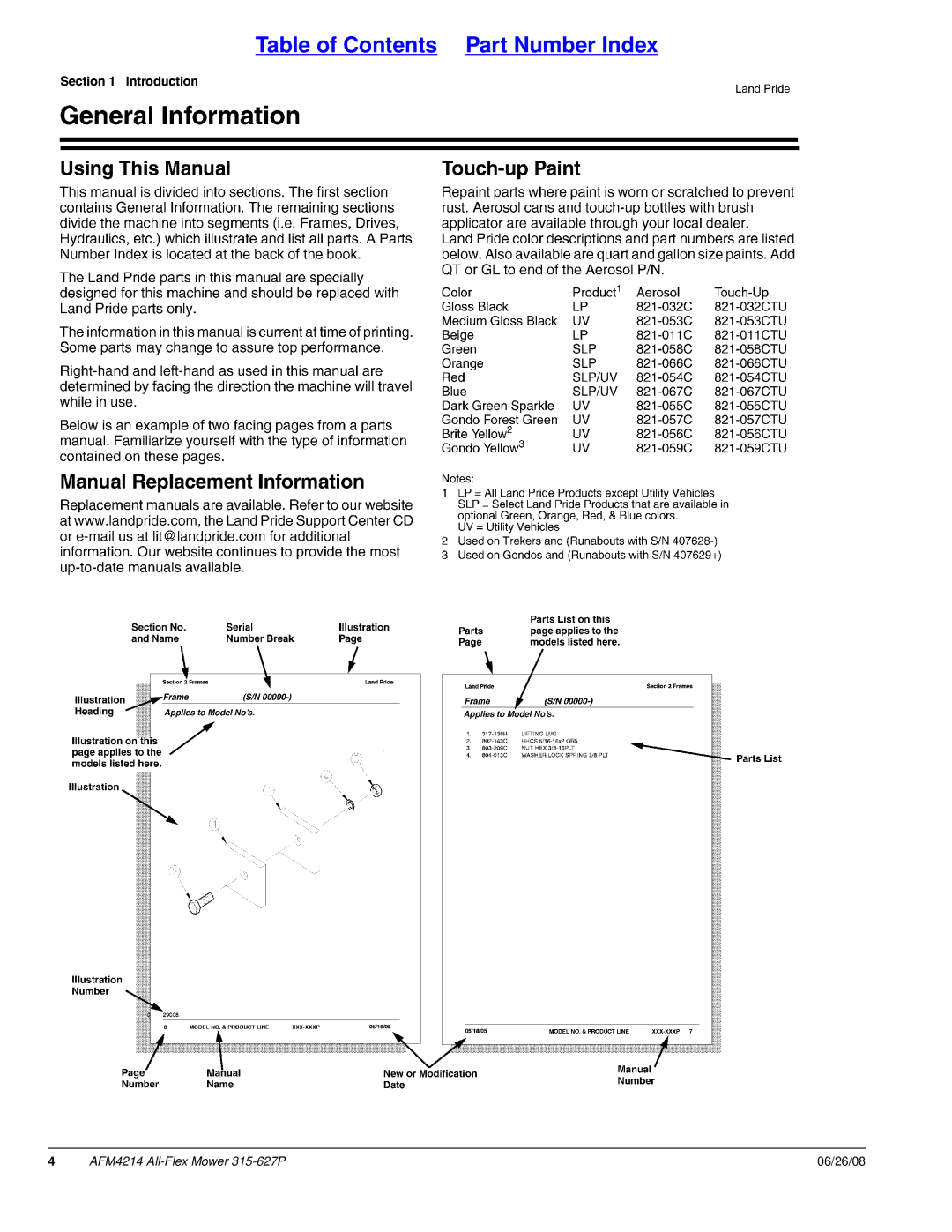 Land Pride AFM4214 manual Table of Contents Part Number Index 