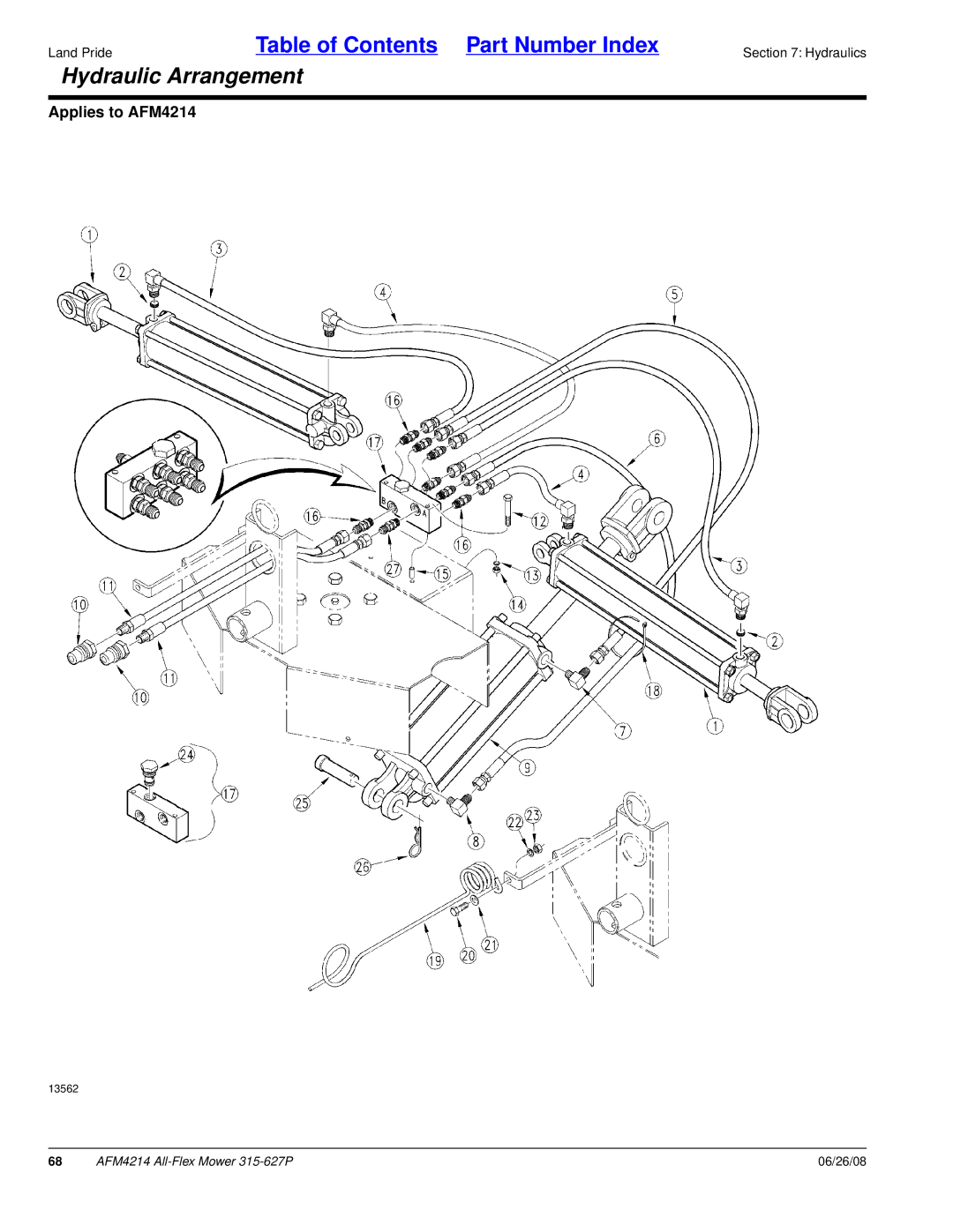 Land Pride AFM4214 manual Hydraulic Arrangement 