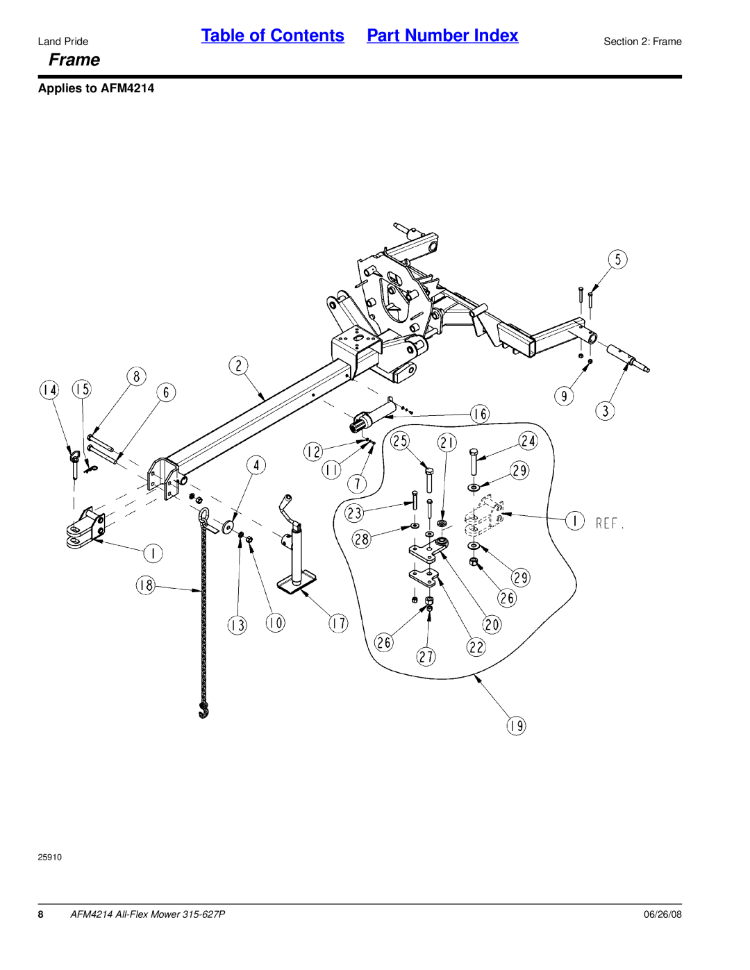 Land Pride AFM4214 manual Frame 