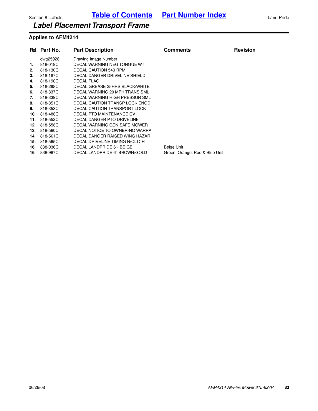 Land Pride AFM4214 manual 818-019C Decal Warning NEG Tongue WT, 818-187C Decal Danger Driveline Shield, Decal Flag 