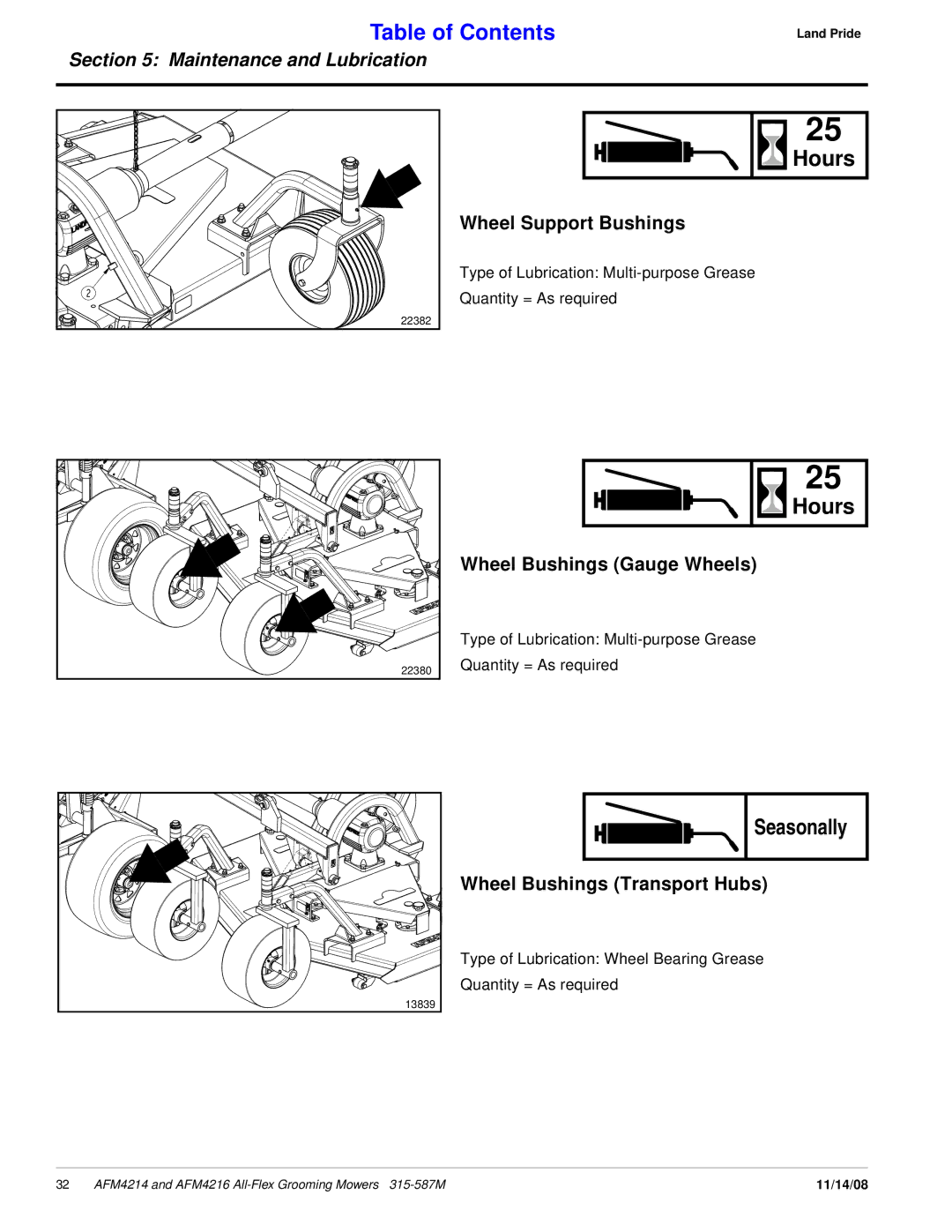 Land Pride AFM4214 manual Seasonally, Wheel Support Bushings, Wheel Bushings Gauge Wheels, Wheel Bushings Transport Hubs 