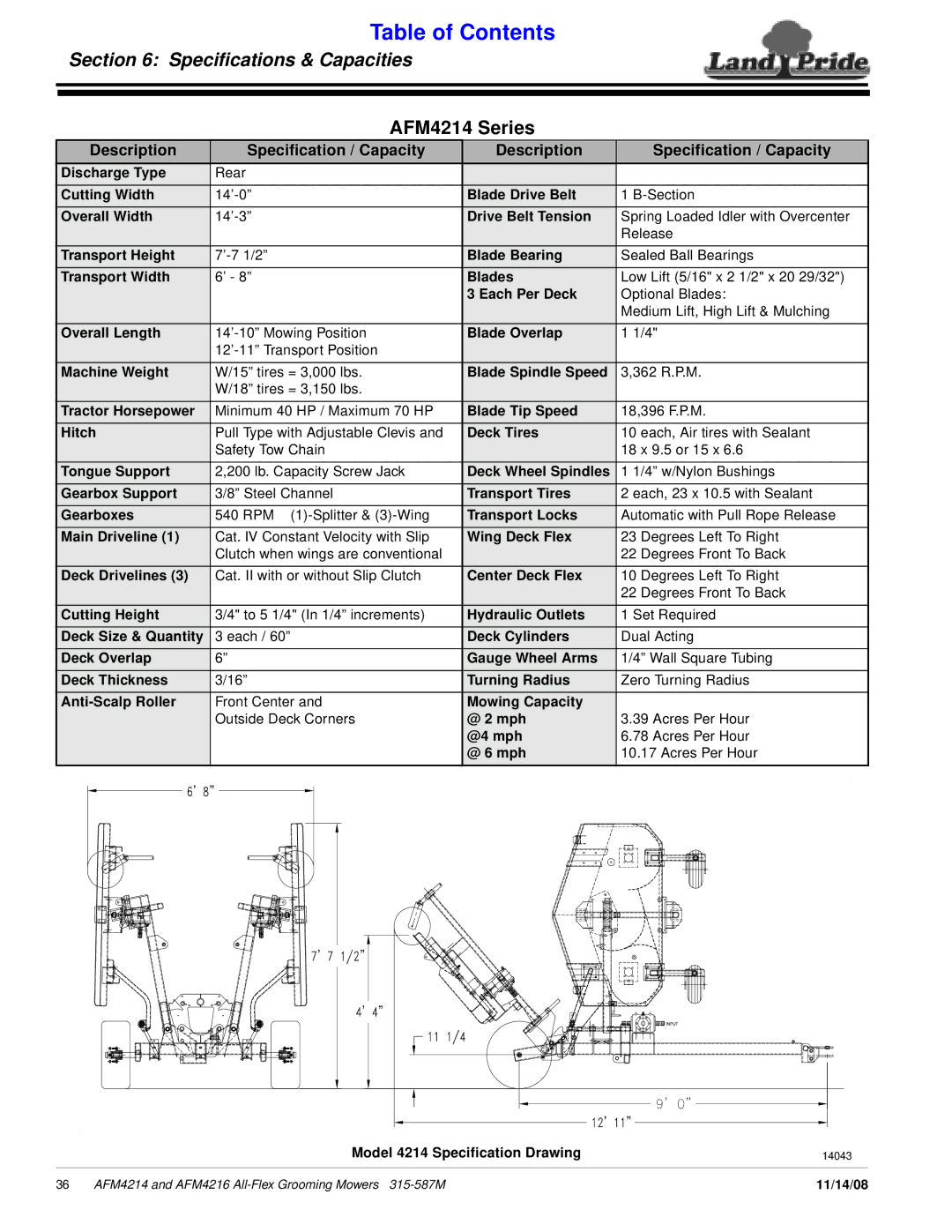 Land Pride manual Speciﬁcations & Capacities, AFM4214 Series, Description Specification / Capacity 