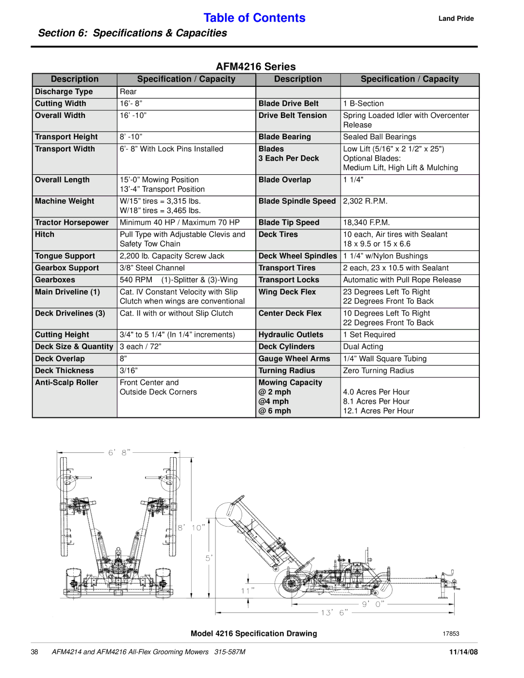 Land Pride AFM4214 manual AFM4216 Series 