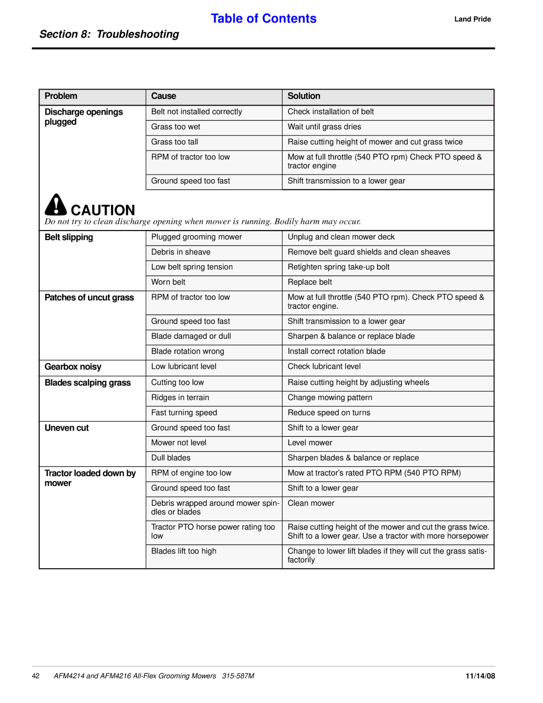 Land Pride AFM4214 Problem Cause Solution Discharge openings, Plugged, Belt slipping, Patches of uncut grass, Uneven cut 