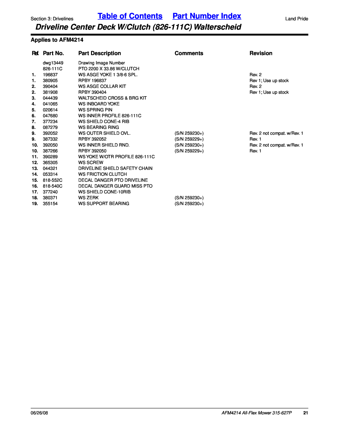 Land Pride Table of Contents Part Number Index, Applies to AFM4214, Ref. Part No, Part Description, Comments, Revision 