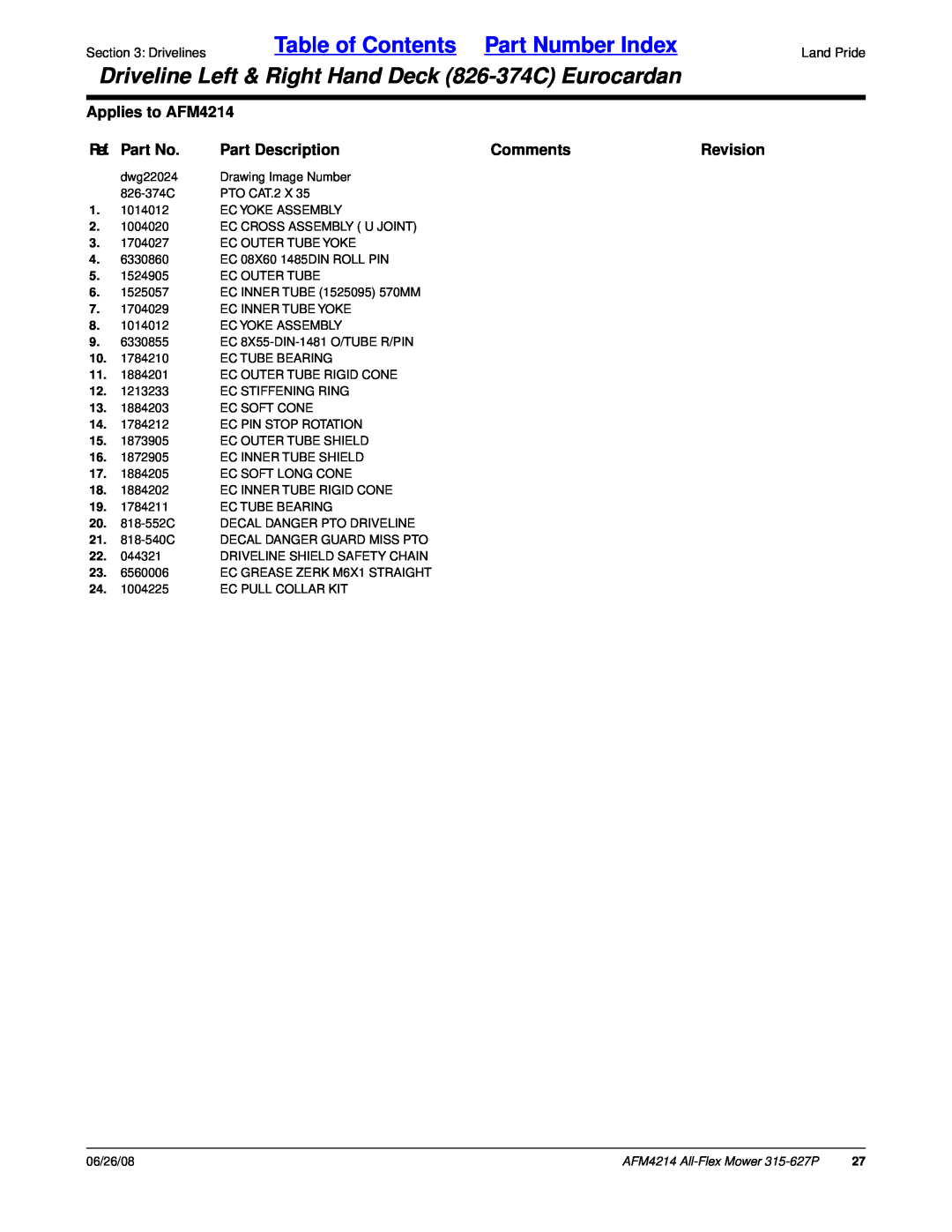 Land Pride Table of Contents Part Number Index, Applies to AFM4214, Ref. Part No, Part Description, Comments, Revision 