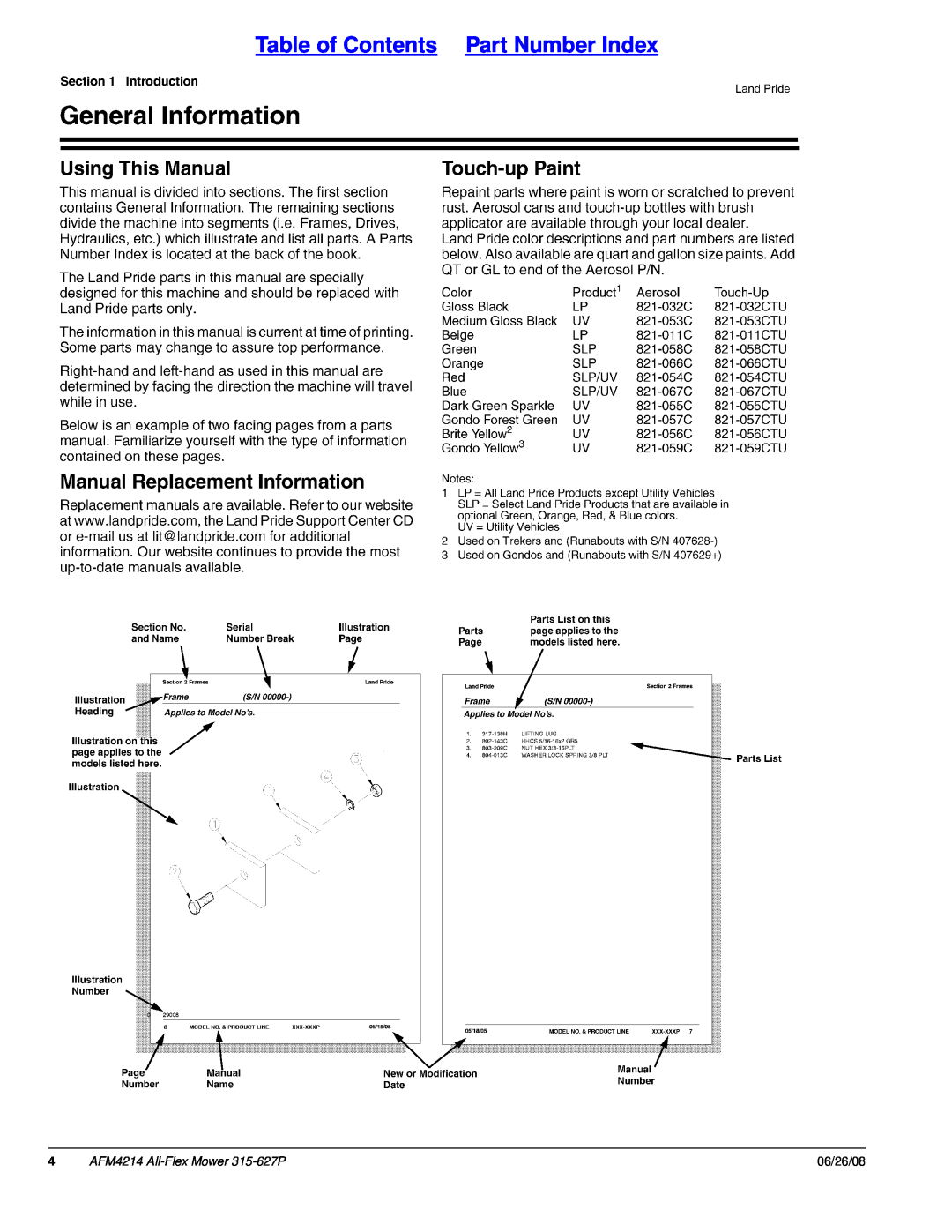 Land Pride manual Table of Contents Part Number Index, AFM4214 All-FlexMower 315-627P, 06/26/08 