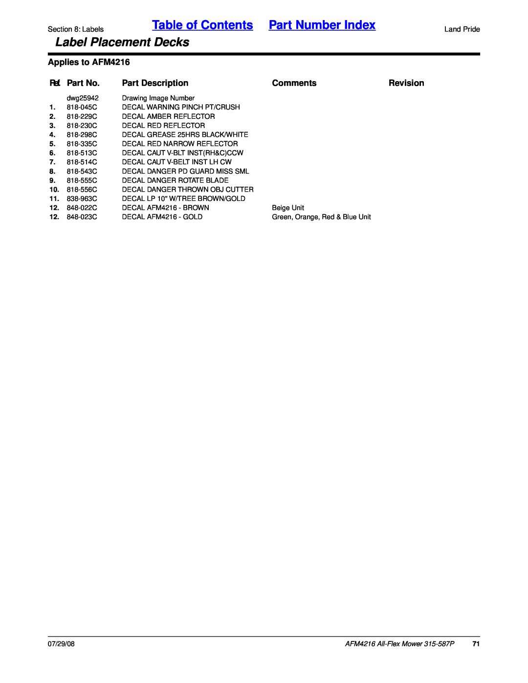 Land Pride manual Table of Contents Part Number Index, Label Placement Decks, Applies to AFM4216, Ref. Part No, Comments 