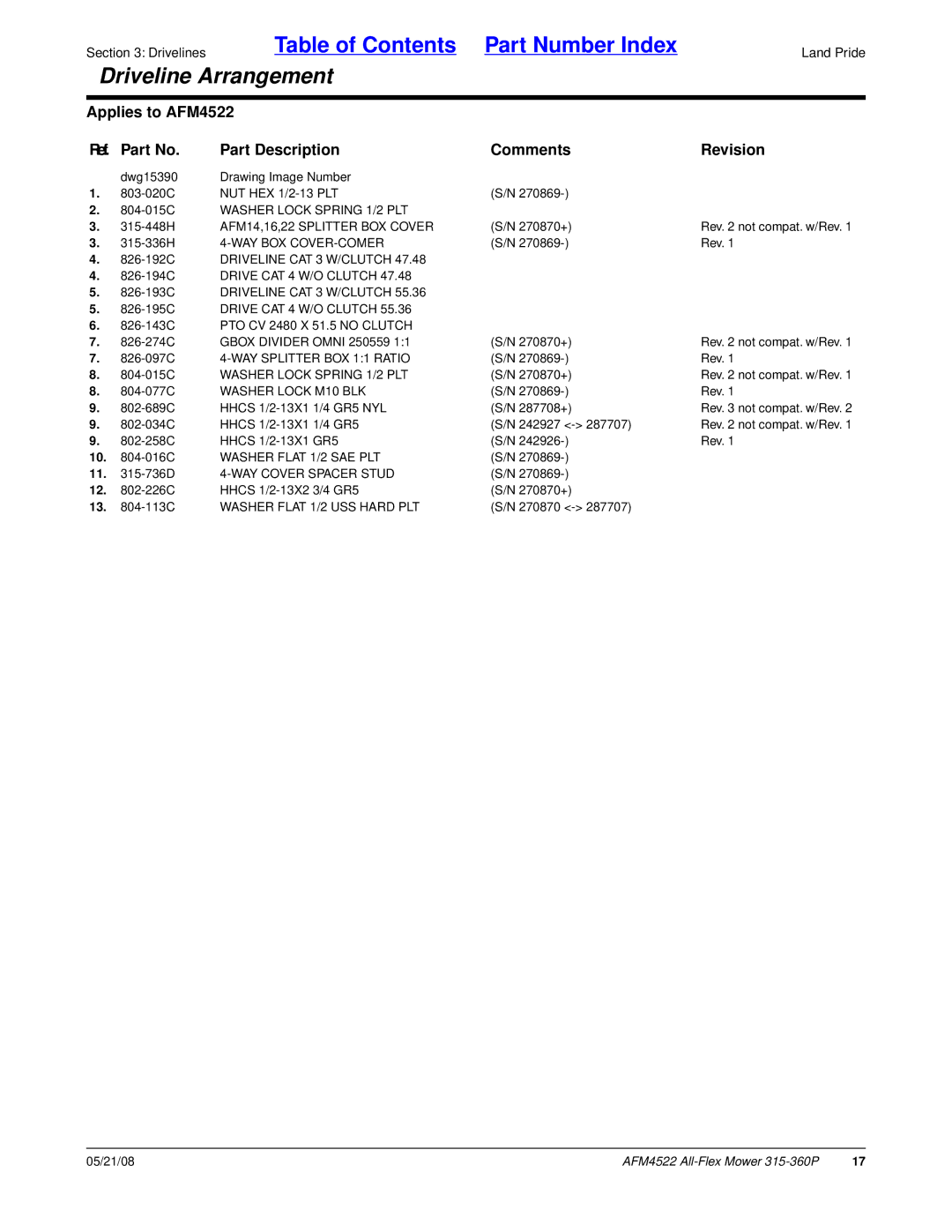 Land Pride AFM4522 manual 804-015C Washer Lock Spring 1/2 PLT, AFM14,16,22 Splitter BOX Cover, Way Box Cover-Comer 