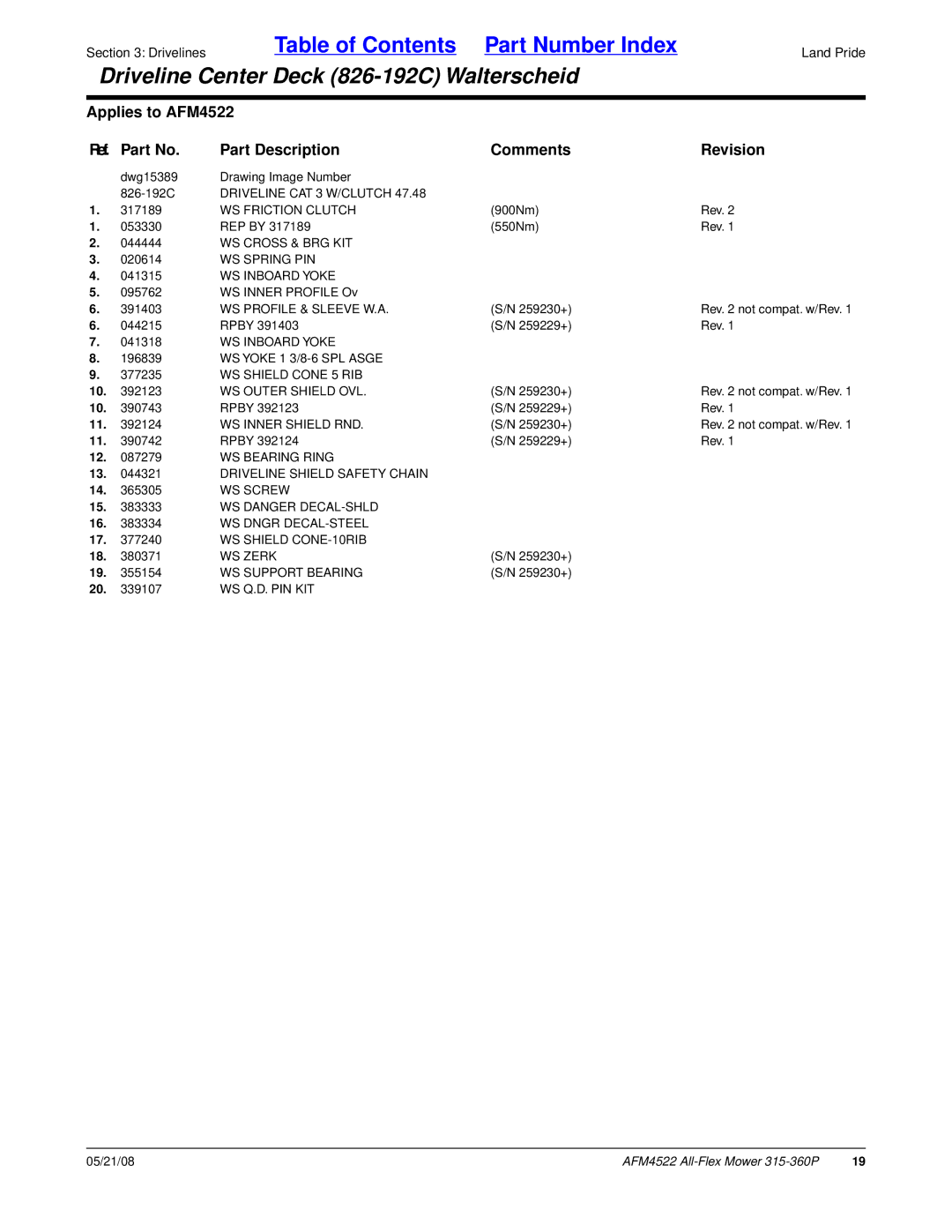 Land Pride AFM4522 manual WS Friction Clutch, WS Cross & BRG KIT, WS Spring PIN, WS Inboard Yoke, WS Profile & Sleeve W.A 