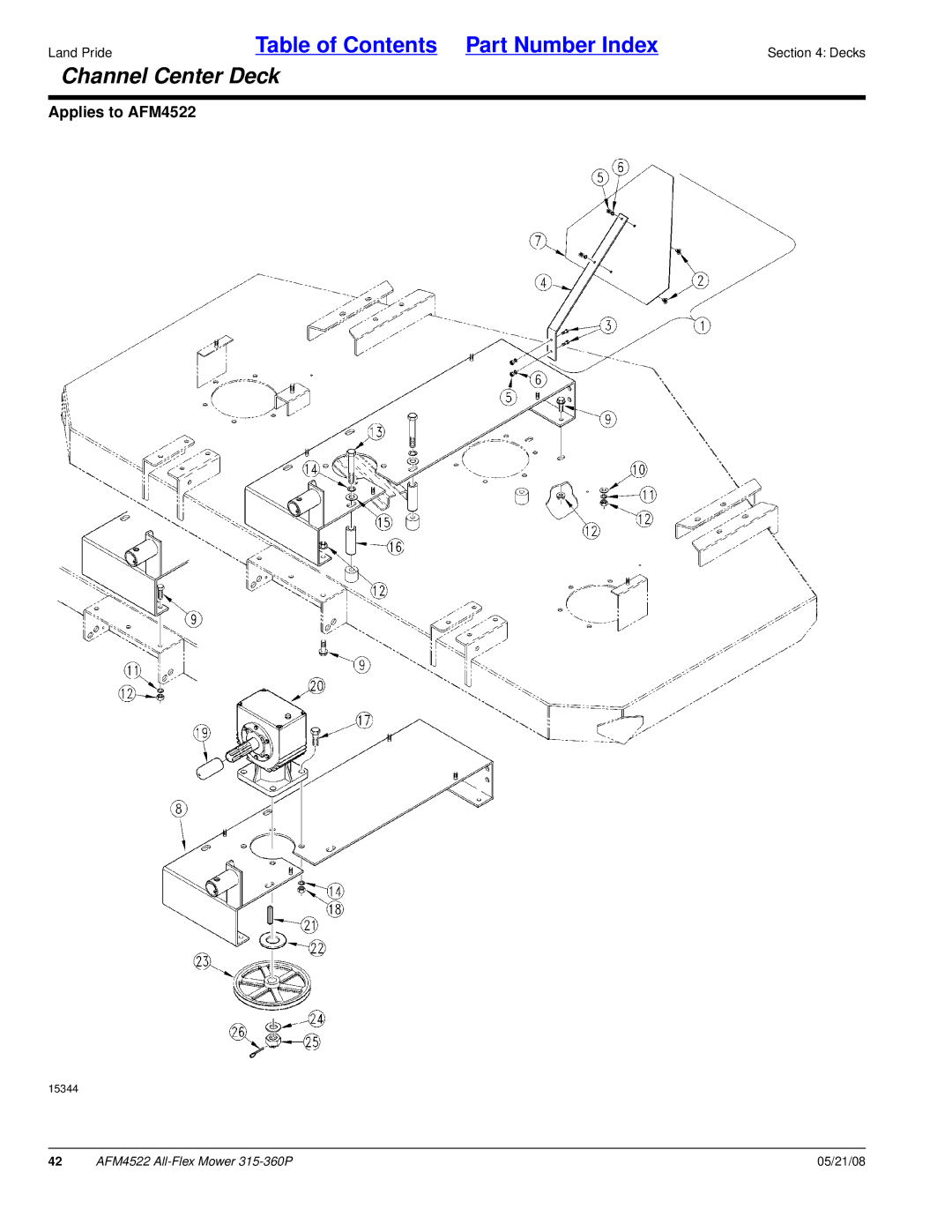 Land Pride AFM4522 manual Channel Center Deck 