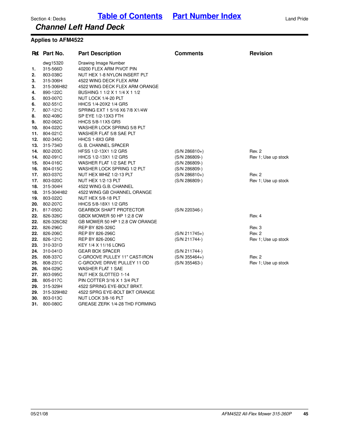 Land Pride AFM4522 manual 803-038C NUT HEX 1-8 Nylon Insert PLT, 10 -022C Washer Lock Spring 5/8 PLT, Channel Spacer 