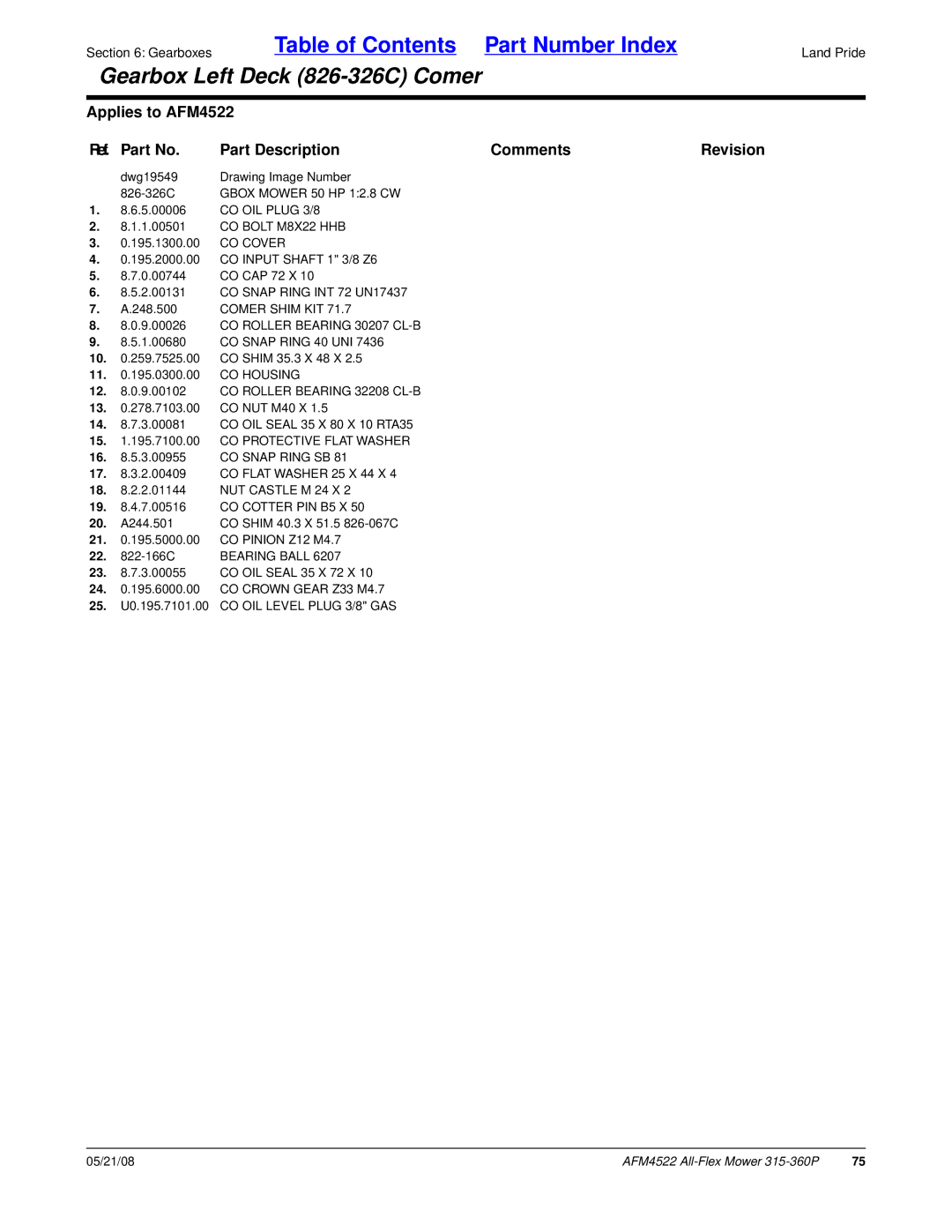 Land Pride AFM4522 manual 15 .195.7100.00 CO Protective Flat Washer 