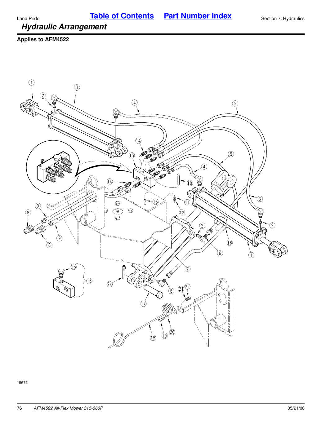 Land Pride AFM4522 manual Hydraulic Arrangement 