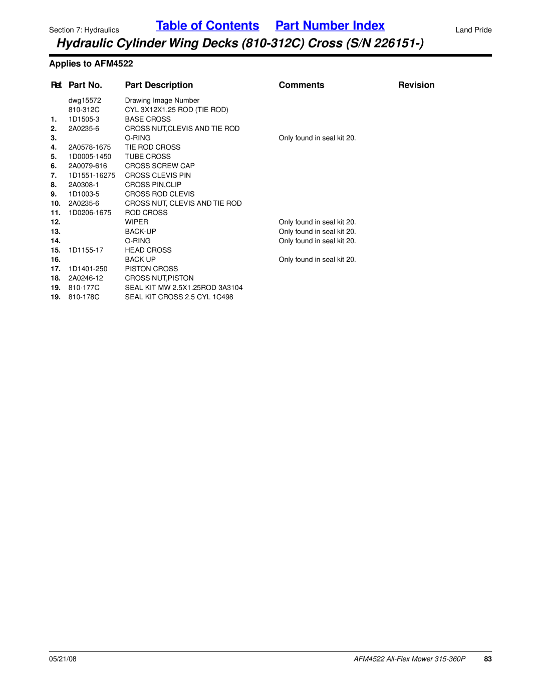 Land Pride AFM4522 manual Base Cross, Cross NUT,CLEVIS and TIE ROD Ring, TIE ROD Cross, Tube Cross, Cross PIN,CLIP, Back-Up 