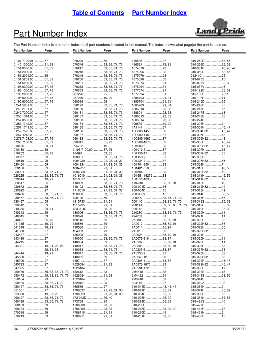 Land Pride AFM4522 manual Part Number Index 