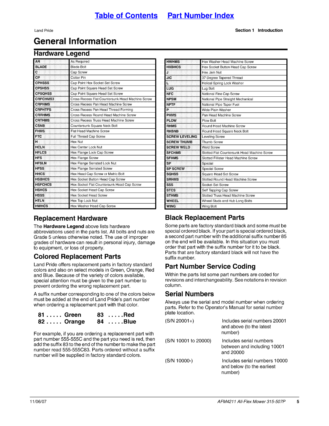 Land Pride 315-507P, All-Flex Mower, AFM4211 manual Table of Contents Part Number Index 