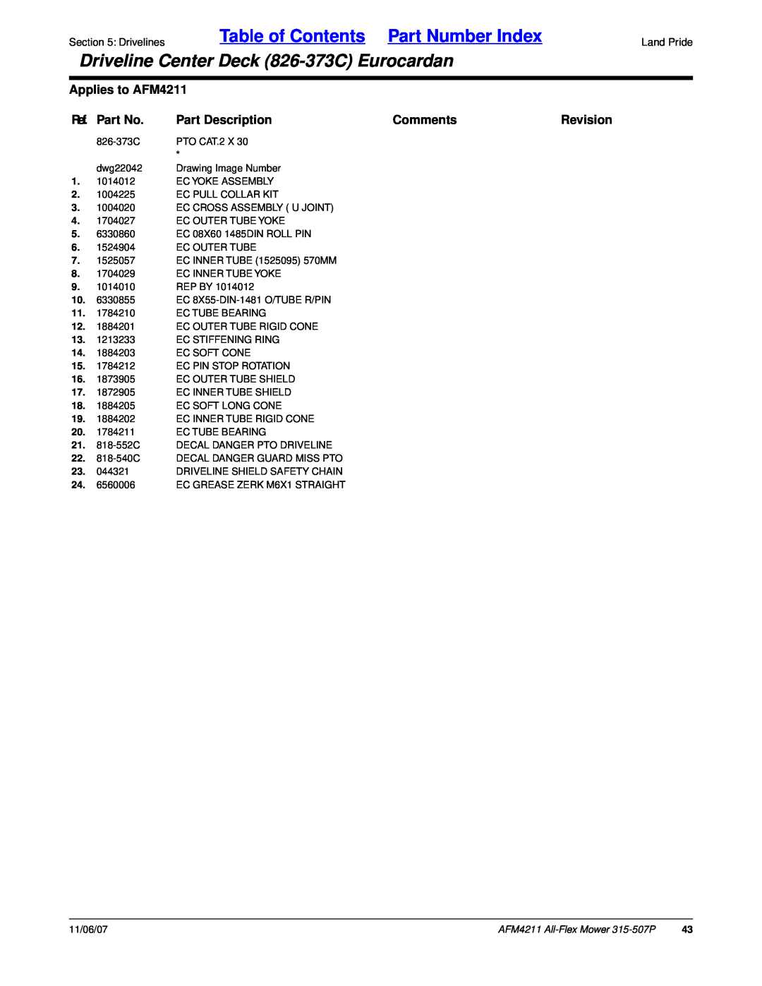 Land Pride Table of Contents Part Number Index, Driveline Center Deck 826-373CEurocardan, Applies to AFM4211, Comments 