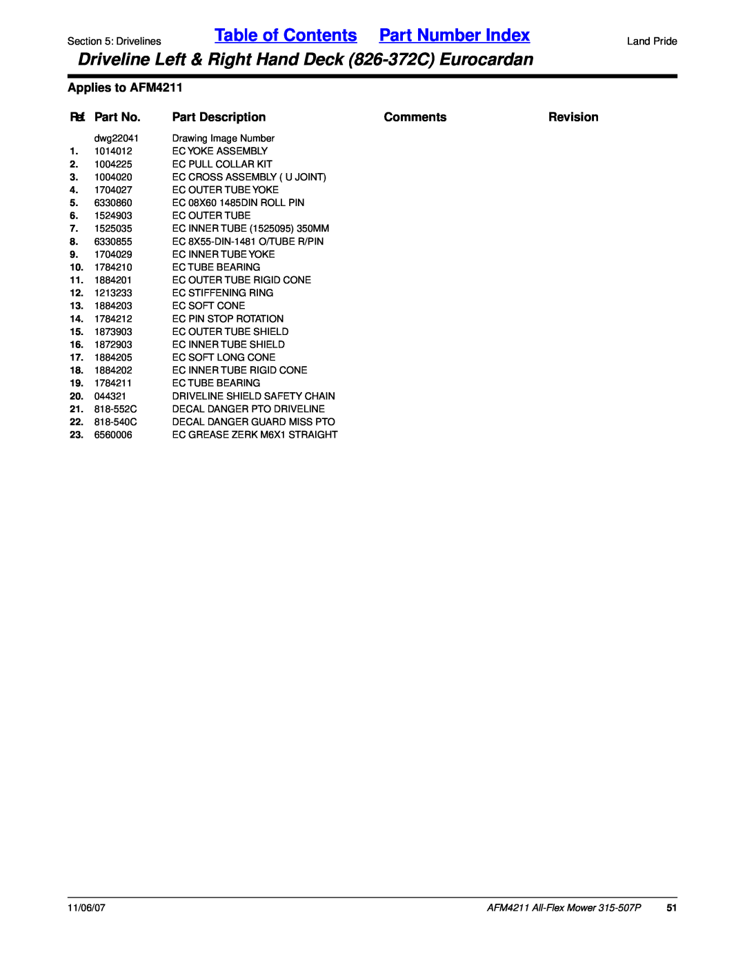 Land Pride All-Flex Mower manual Table of Contents Part Number Index, Applies to AFM4211, Ref. Part No, Part Description 