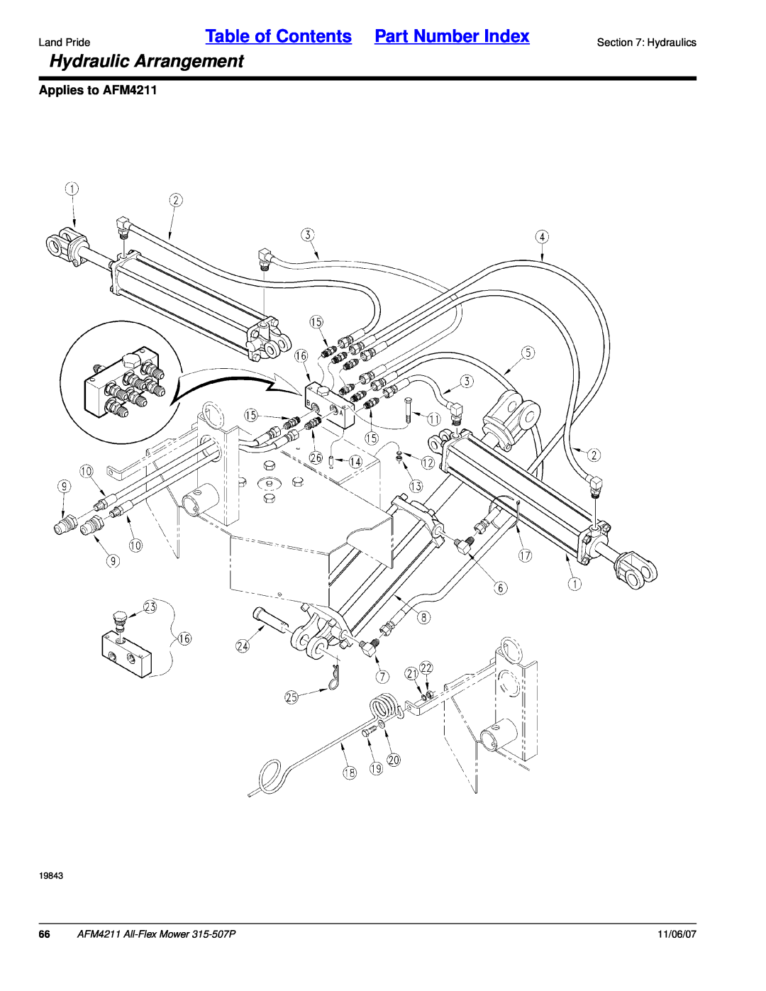 Land Pride All-Flex Mower manual Hydraulic Arrangement, Table of Contents Part Number Index, Applies to AFM4211, 11/06/07 