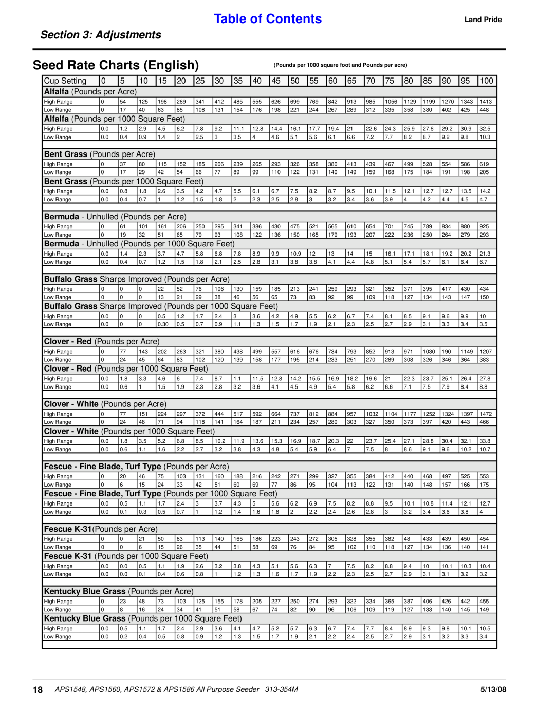 Land Pride APS1560, APS1572, APS1586, APS1548 manual Seed Rate Charts English, Table of Contents, Adjustments 