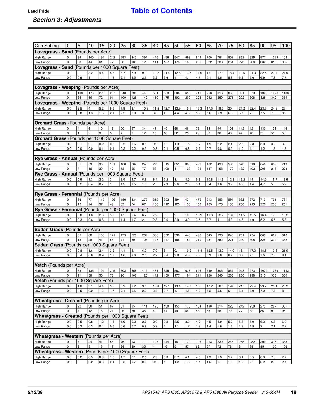 Land Pride APS1572 Lovegrass Sand Pounds per Acre, Rye Grass Annual Pounds per Acre, Rye Grass Perennial Pounds per Acre 