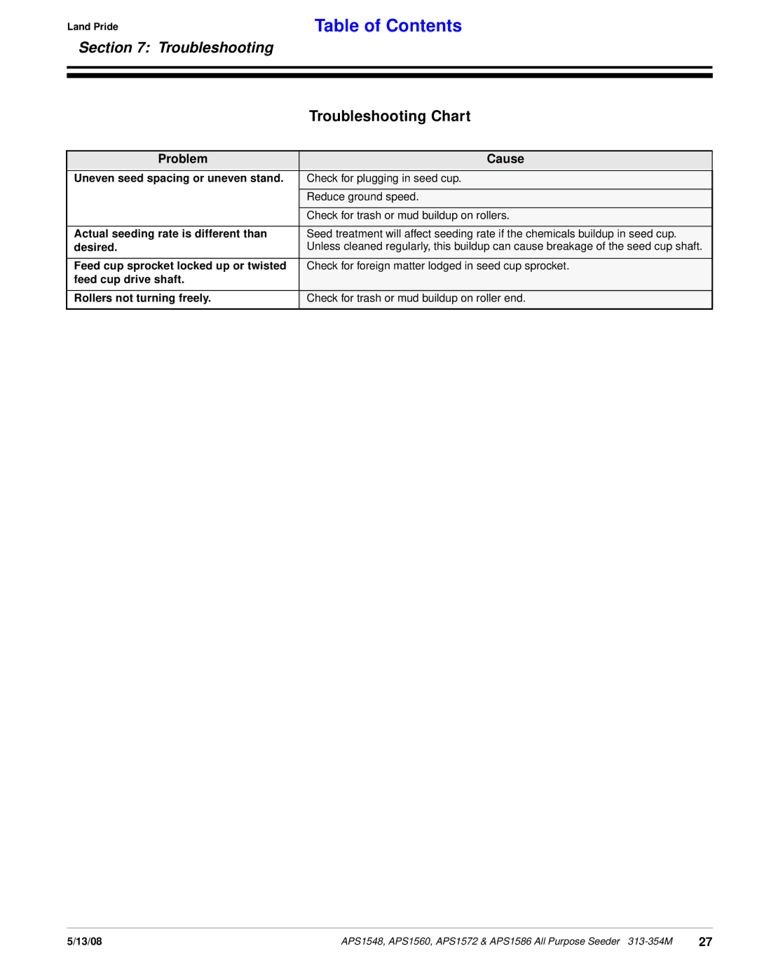 Land Pride APS1572, APS1560, APS1586, APS1548 manual Troubleshooting Chart, Problem Cause 